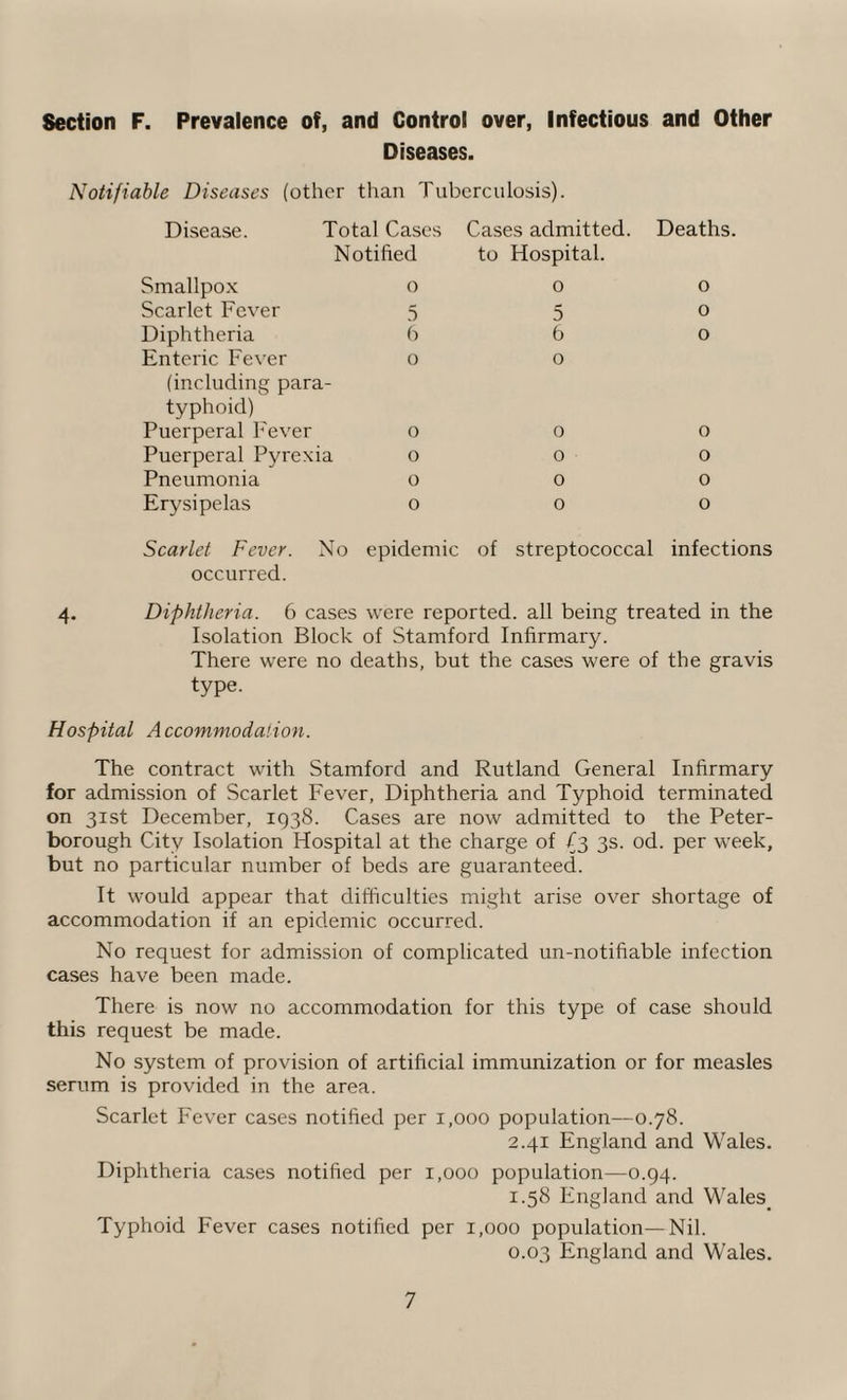 Section F. Prevalence of, and Control over, Infectious and Other Diseases. Notifiable Diseases (other than Tuberculosis). Disease. Total Cases Cases admitted. Deaths. Notified to Hospital. Smallpox 0 0 0 Scarlet Fever 5 5 0 Diphtheria 6 6 0 Enteric Fever 0 0 (including para¬ typhoid) Puerperal Fever 0 0 0 Puerperal Pyrexia 0 0 0 Pneumonia 0 0 0 Erysipelas 0 0 0 Scarlet Fever. No epidemic of streptococcal infections occurred. 4. Diphtheria. 6 cases were reported, all being treated in the Isolation Block of Stamford Infirmary. There were no deaths, but the cases were of the gravis type. Hospital Accommodation. The contract with Stamford and Rutland General Infirmary for admission of Scarlet Fever, Diphtheria and Typhoid terminated on 31st December, 1938. Cases are now admitted to the Peter¬ borough City Isolation Hospital at the charge of {3 3s. od. per week, but no particular number of beds are guaranteed. It would appear that difficulties might arise over shortage of accommodation if an epidemic occurred. No request for admission of complicated un-notifiable infection cases have been made. There is now no accommodation for this type of case should this request be made. No system of provision of artificial immunization or for measles serum is provided in the area. Scarlet Fever cases notified per 1,000 population—0.78. 2.41 England and Wales. Diphtheria cases notified per 1,000 population—0.94. 1.58 England and Wales. Typhoid Fever cases notified per 1,000 population—Nil. 0.03 England and Wales.