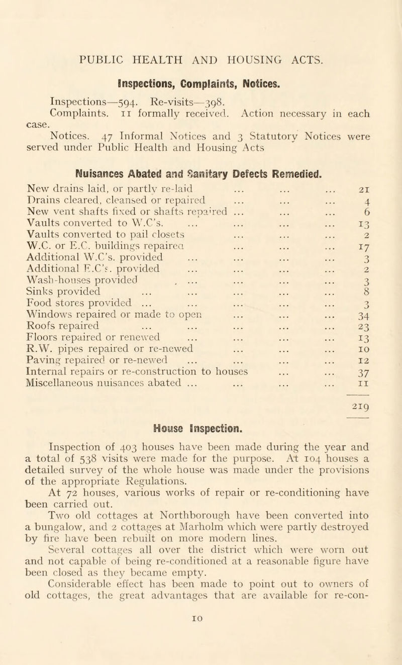 PUBLIC HEALTH AND HOUSING ACTS. Inspections, Complaints, Notices. Inspections—594. Re-visits—398. Complaints. 11 formally received. Action necessary in each case. Notices. 47 Informal Notices and 3 Statutory Notices were served under Public Health and Housing Acts Nuisances Abated and Sanitary Defects Remedied. New drains laid, or partlv re-laid ... ... ... 21 Drains cleared, cleansed or repaired ... ... ... 4 New vent shafts fixed or shafts repaired ... ... ... 6 Vaults converted to W.C’s. ... ... ... ... 13 Vaults converted to pail closets ... ... ... 2 W.C. or E.C. buildings repairea ... ... ... 17 Additional W.C’s. provided ... ... ... ... 3 Additional E.C’s. provided ... ... ... ... 2 Wash-houses provided .... ... ... ... 3 Sinks provided ... ... ... ... ... 8 Food stores provided ... ... ... ... ... 3 Windows repaired or made to open ... ... ... 34 Roofs repaired ... ... ... ... ... 23 Floors repaired or renewed ... ... ... ... 13 R.W. pipes repaired or re-newed ... ... ... 10 Paving repaired or re-newed ... ... ... ... 12 Internal repairs or re-construction to houses ... ... 37 Miscellaneous nuisances abated ... ... ... ... 11 219 House inspection. Inspection of 403 houses have been made during the year and a total of 538 visits were made for the purpose. At 104 houses a detailed survey of the whole house was made under the provisions of the appropriate Regulations. At 72 houses, various works of repair or re-conditioning have been carried out. Two old cottages at Northborough have been converted into a bungalow, and 2 cottages at Marholm which were partly destroyed by fire have been rebuilt on more modern lines. Several cottages all over the district which were worn out and not capable of being re-conditioned at a reasonable figure have been closed as they became empty. Considerable effect has been made to point out to owners of old cottages, the great advantages that are available for re-con-