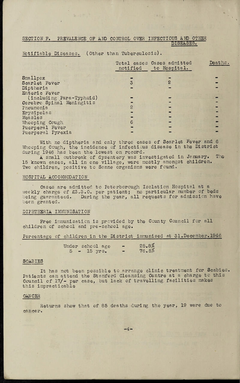 t SECTION P. PREVALENCE OF AND CONTROL OVER INFECTIOUS AND OTHER - Notifiable Diseases. (Other than Tuberculosis). Total cases Cases admitted Deaths. notified to Hospital. Smallpox - Scarlet Fever 3 2- Diptheria - Enteric Fever (including Para-Typhoid) - Cerebro Spinal Meningitis - Pneumonia 2 - Erysipelas Measles - Whooping Cough 6 - Puerperal Fever - ~ Puerperal Pyrexia With no diptheria and only three cases of Soarlet Fever and 6 Whooping Cough, the incidence of infectious disease in the District during 1946 has been the lowest on record. A small outbreak of dysentery was investigated in January. The 15 known cases, all in one village, were mostly amongot children. Two children, positive to Sonne organisms were found. HOSPITAL ACCOMODATION Cases are admitted to Peterborough Isolation Hospital at a weekly charge of £3.3.0. per patient; no particular number of beds being guaranteed. During the year, all requests for admission have been granted. DIPHTHERIA IMMUNISATION Free immunisation i3 provided by the County Council for all children of school and pre-school age. Percentage of children in the District immunised at 31 .December. 1946 Under school age - 25.8$ 5 - 15 yrs. - 76.5$ SCABIES It has not been possible to arrange clinic treatment for Scabies. Patients can attend the Stamford Cleansing Centre at a charge tc this Council of 17/- per case, but lack of travelling facilities makes this impracticable CANCER Returns show that of 85 deaths during the year, 19 were due to cancer. -4-