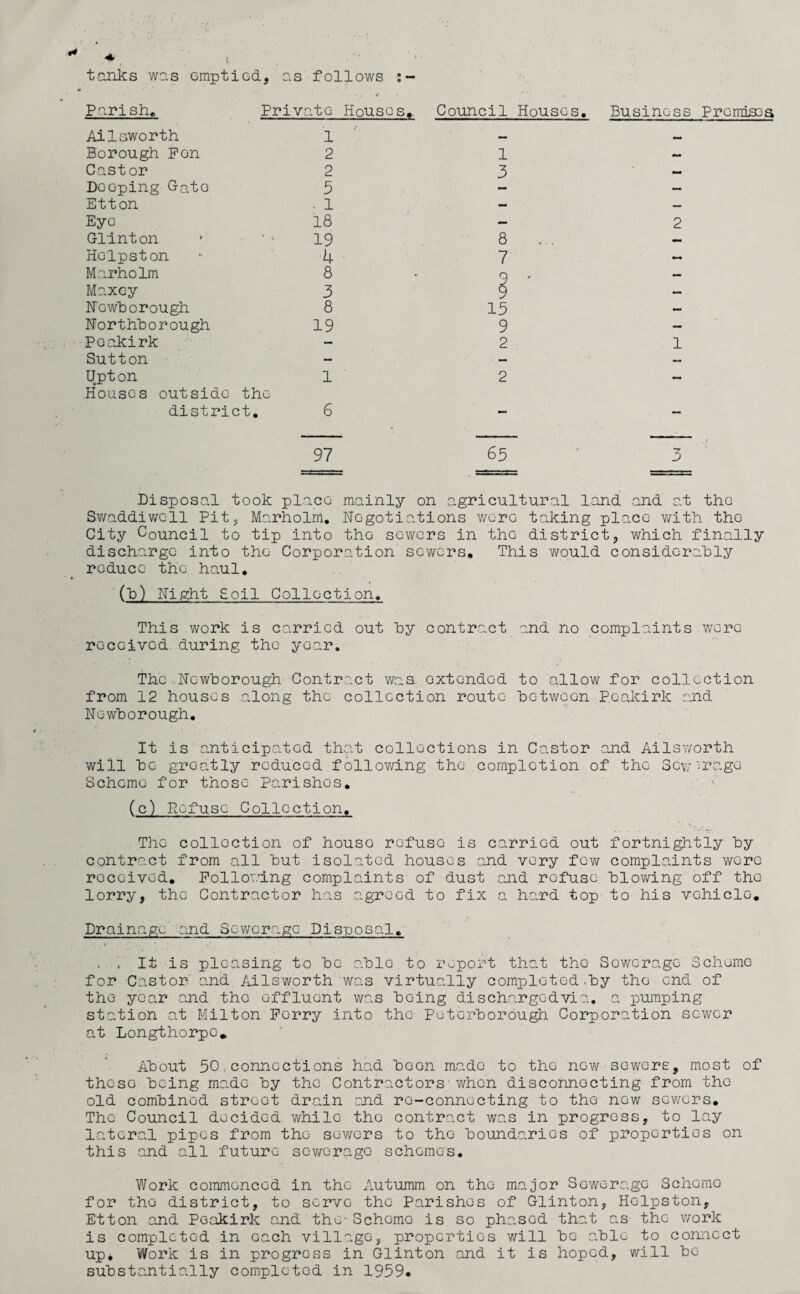 Parish, Ailsworth Borough Pon Castor Deeping Go.to Ett on Eye Glinton Helpston Marholm Maxcy Ho whorough Northborough Peakirk Sutton Upt on Houses outside Private Houses,. 1 2 2 5 . 1 18 19 4 8 3 8 19 1 the 6 Council Houses. 1 3 8 7 15 9 2 2 Business Premises 2 district Disposal took place mainly on agricultural land and at the Swaddiwc-11 Pit, Marholm. negotiations were taking place with the City Council to tip into the sowers in the district, which finally discharge into the Corporation sewers. This would considerably reduce the haul. (b) Night Soil Collection. This work is carried out by contract and no complaints were received during the year. The.Ncwborough Contract was. oxtendod to allow for collection from 12 houses along the collection route between Peakirk and Newborough. It is anticipated that collections in Castor and Ailsworth will bo greatly reduced following the completion of the SCwirago Scheme for those Parishes. (c) Refuse Collection. The collection of house refuse is carried out fortnightly by contract from all but isolated houses and very few complaints were received. Following complaints of dust and refuse blowing off the lorry, the Contractor has agreed to fix a hard top to his vehicle. Drainage and Sewerage Disposal, . . It is pleasing to be able to report that the Sewerage Scheme for Castor and Ailsworth was virtually completed.by the end of the year and the effluent was being dischargedvia. a pumping station at Milton Ferry into the Peterborough Corporation sewer at Longthorpo* About 50,connections had been made to the now sowers, most of those being made by the Contractors' when disconnecting from the old combined streot drain end re-connecting to the new sowers. The Council decided while the contract was in progress, to lay lateral pipes from the sewers to tha boundaries of properties on this and all future sewerage schemes. Work commenced in the Autumm on the major Sewerage Scheme for the district, to serve the Parishes of Glinton, Holpston, Etton and Peakirk and the-Scheme is so phased that as- the work is completed in each village, properties will bo able to connect up* Work is in progress in Glinton and it is hoped, will be substantially completed in 1959*