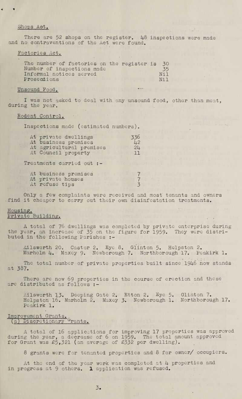 <* Shops Aot. There are 52 shops on the register. 48 inspections were made and no contraventions of the Act were found. Factories Act. The number of factories on the register Number of inspections made Informal notices served Prosecutions is 30 35 Nil Nil Unsound Food. I was not asked to deal with any unsound food, other than meat, during the year. Rodent Control. Inspections made (estimated numbers). At private dwellings 336 At business premises 42 At agricultural premises 24 At Council property 11 Treatments carried out At business promises 7 At private houses 7 At refuse tips 3 Only a few complaints were received and most tenants and owners find it cheaper to carry out their own disinfestation treatments. Housing. Private Building. A total of 76 dwellings was completed by private enterprise during the year, an increase of 35 on the figure for 1959. They were distri¬ buted in the following Parishes Ailsworth 20. Castor 2. Eye 8. Glint on 5. Hclpston 2. Marholm 4. Maxey 9. Newborough 7. Northborough 17. Peakirk 1. The total number of private properties built since 1946 now stands at 387. There are now 69 properties in the course of erection and these are distributed as follows Ail&worth 13. Deeping Gate 2. Etton 2. Eye 5. Glinton 7. Hclpston 16. Marholm 2. Maxey 3. Newborough 1. Northborough 17. Peakirk 1. Improvement Grants.. (a) Discretionary ^rants, A total of 16 applications for improving 17 properties was approved during the yoar, a decrease of 6 on 1959. The total amount approved for Grant was £5,321 (an average of £332 per dwelling). 8 grants were for tenanted properties and 8 for owner/ occupiers. At the end of the year work was completed at 4 properties and in progress at 9 others. 1 application was refused.