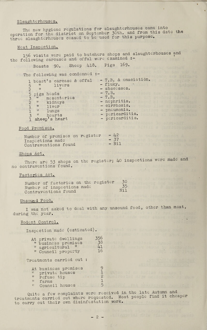 I Slaughterhouses. The new hygiene regulations for slaughterhouses came.into operation for the district on September 30th. and from this date the three slaughterhouses ceased to be used for this purpose. Meat Inspection. 156 visits were paid to butchers shops and slaughterhouses and the following carcases and offal were examined Beasts 90. Sheep 418. Pigs 169. The following was condemned 1 beast’s carcase & offal 5  livers 2 it 5 pigs heads 3  mesenteries 2 1! kidneys 1  liver 1 u lungs 3 ” hearts 1 sheep’s heart T.B. & emaciation. fluky. ab sccsses. T.B. T.B. nephritis. cirrhosis. pneumonia. pericarditis. pericarditis. Food Premises. Number of premises on register Inspections made Contraventions found - U2 - 37 - Nil Shops Act. There arc 53 shops on the register; 40 inspections were made and no contraventions found. Factories Act, Number of factories on the register Number of inspections made Contraventions found 30 35' Nil Unsound Food-. I was not asked to deal with any unsound food, other than meat during the year. Rodent Control. Inspection made (estimated). At private dwellings 356  business premises 38 n agricultural ” 41 ” Council property 16 Treatments carried out : At business premises 9  private houses 1  refuse tip • 2  farms 1 1: Council houses 5 Quite a few complaints were received in the late Autumn and treatments carried out where requested. Most people find it cheap r to carry out their own disinfestation work.