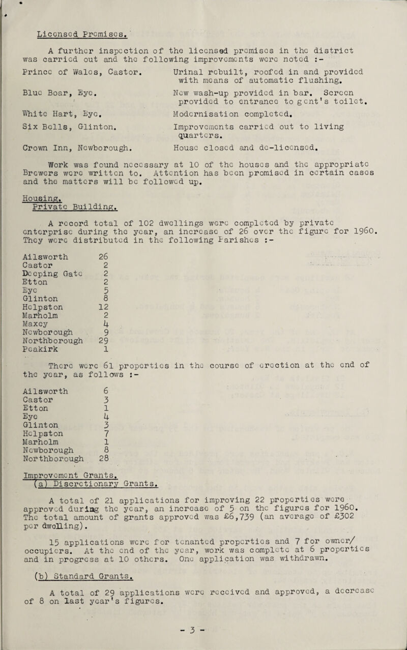 Licensed Promises, A further inspection of the licensed premises in the district was carried out and the following improvements were noted Prince of Wales, Castor. Blue Boar, Eye. t White Hart, Eye, Six Bells, Glinton. Crown Inn, Newborough. Urinal rebuilt, roofed in and provided with means of automatic flushing. New wash-up provided in bar. Screen provided to entrance to gent’s toilet. Modernisation completed. Improvements carried out to living quarters. House closed and dc-liccnscd. Work was found necessary at 10 of the houses and the appropriate Brewers were written to. Attention has been promised in certain eases and the matters will be followed up. Housing. Private Building. A record total of 102 dwellings were completed by private enterprise during the year, an increase of 26 over the figure for i960. They were distributed in the following Parishes Ailsworth 26 Castor 2 Deeping Gate 2 Etton 2 Eye 5 Glinton 8 Hclpston 12 Marholm 2 Maxey 4 Newborough 9 Northborough 29 Peakirk 1 There were 6l properties in the course of erection at the end of the year, as follows Ailsworth 6 Castor 3 Etton 1 Eye 4 Glinton 3 Hclpston 7 Marholm 1 Newborough 8 Northborough 28 Improvement Grants. (a) Discretionary Grants. A total of 21 applications for improving 22 properties were approved during the year, an increase of 5 on the figures for i960. The total amount of grants approved was £6,739 (an average of £302 per dwolling). 15 applications were for tenanted properties and 7 for owner/ occupiers. At the end of the year, work was complete at 6 properties and in progress at 10 others. One application was withdrawn. (b) Standard Grants. A total of 29 applications were received and approved, a decrease of 8 on last year’s figures.