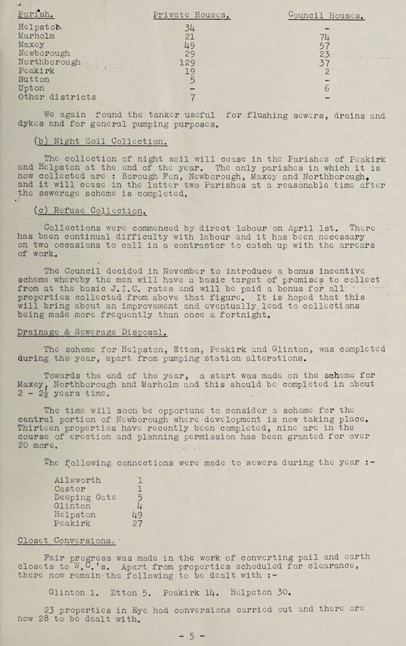 Council Houses. *4 Parish. Private Houses. Hclpst olx 34 — Marholm 21 74 Maxey 49 57 Newborough 29 23- Northborough 129 37 Peakirk 19 2 Sutton 5 — Upt on 6 Other districts 7 — Wg again found the tanker useful for flushing sewers, drains and dykes and for general pumping purposes. (b) Night Holl Collection. The collection of night soil will cease in the Parishes of Pcakirk and Helpston at the end of the year. The only parishes in which it is now collected are : Borough Pen, Newborough, Maxey and Northborough, and it will cease in the latter two Parishes at a reasonable time after the sewerage scheme is completed. (c) Refuse Collection._ Collections were commenced by direct labour on April 1st. There has been continual difficulty with labour and it has been necessary on two occasions to call in a contractor to catch up with the arrears of work. The Council decided in November to introduce a bonus incentive scheme whereby the men will have a basic targot of premises to collect from at the basic J.I.C. rates and will be paid a bonus for all properties collected from above that figure. It is hoped that this will bring about an improvement and eventually, lead to collections being made more frequently than once a fortnight. Drainage & Sewerage Disposal. The scheme for Helpston, Etton, Peakirk and Glinton, was completed during the year, apart from pumping station alterations. Towards the end of the year, a start was made on the scheme for Maxey, Northborough and Marholm and this should be completed in about 2 - 2^ years time. , The time will soon be opportune to consider a scheme for the central portion of Newborough where development is now taking place. Thirteen properties have recently been completed, nine arc in the course of erection and planning permission has been granted for over 20 more. The following connections were made to sewers during the year s- Ailsworth 1 Castor 1 Deeping Gate 5 Glinton 4 Helpston 49 Peakirk 27 Closet Convcrsions, Fair progress was made in the work of converting pail and earth closets to W.C^’s, Apart from properties scheduled for clearance, there now remain-the following to be dealt with Glinton 1. Etton 5. Peakirk 14. Helpston 30. 23 properties in Eye had conversions carried out and there are now 28 to be dealt with.