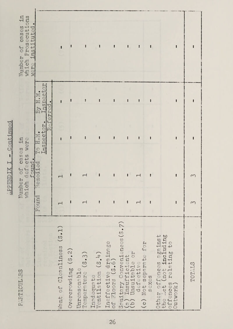 26 TOTALS