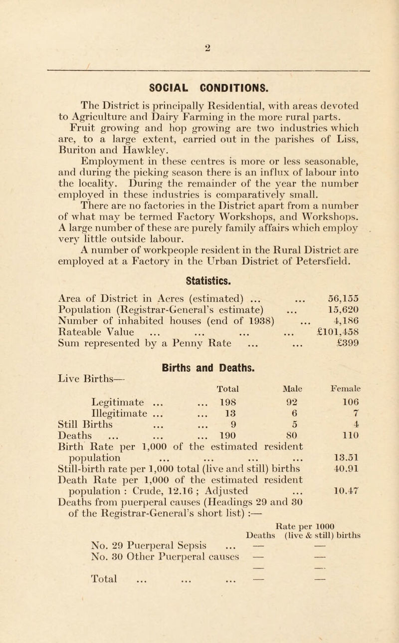 SOCIAL CONDITIONS. The District is principally Residential, with areas devoted to Agriculture and Dairy Farming in the more rural parts. Fruit growing and hop growing are two industries which are, to a large extent, carried out in the parishes of Liss, Buriton and Hawkley. Employment in these centres is more or less seasonable, and during the picking season there is an influx of labour into the locality. During the remainder of the year the number employed in these industries is comparatively small. There are no factories in the District apart from a number of what may be termed Factory Workshops, and Workshops. A large number of these are purely family affairs which employ very little outside labour. A number of workpeople resident in the Rural District are employed at a Factory in the Urban District of Petersfield. Statistics. Area of District in Acres (estimated) ... ... 56,155 Population (Registrar-General’s estimate) ... 15,620 Number of inhabited houses (end of 1938) ... 1,186 Rateable Value ... ... ... ... £101,158 Sum represented by a Penny Rate ... ... £399 Births and Deaths. Live Births— Total Male Legitimate ... ... 198 92 Illegitimate ... 13 6 Still Births 9 5 Deaths ... 190 80 Birth Rate per 1,000 of the estimated resident population Still-birth rate per 1,000 total (live and still) births Death Rate per 1,000 of the estimated resident population : Crude, 12.16 ; Adjusted Deaths from puerperal causes (Headings 29 and 30 of the Registrar-General’s short list) :— Female 106 7 4 110 13.51 10.91 10.17 Rate per 1000 Deaths (live & still) births No. 29 Puerperal Sepsis ... — — No. 30 Other Puerperal causes — — Total