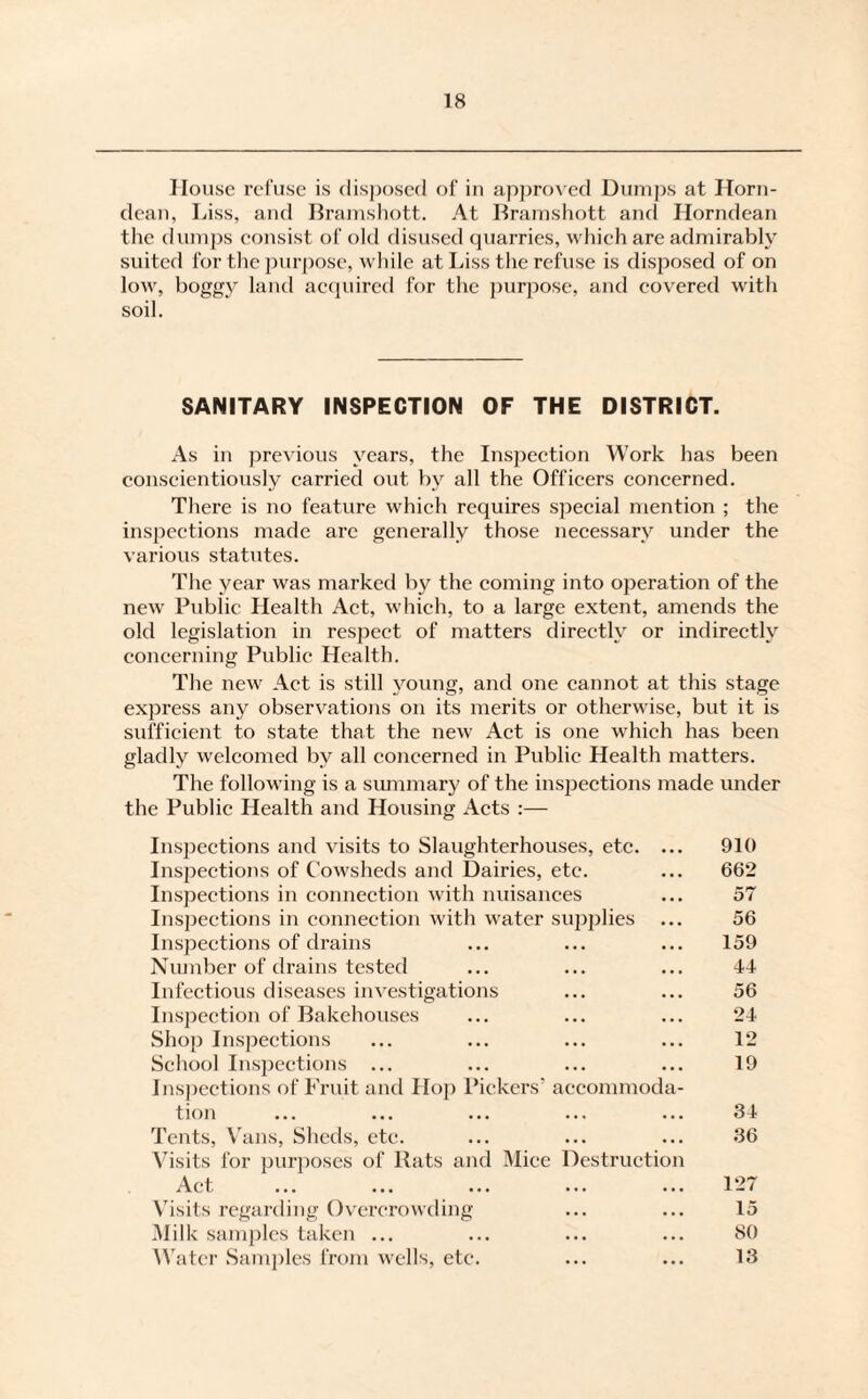 House refuse is disposed of in approved Dumps at Horn- dean, Liss, and Bramshott. At Bramshott and Horndean the dumps consist of old disused quarries, which are admirably suited for the purpose, while at Liss the refuse is disposed of on low, boggy land acquired for the purpose, and covered with soil. SANITARY INSPECTION OF THE DISTRICT. As in previous years, the Inspection Work has been conscientiously carried out by all the Officers concerned. There is no feature which requires special mention ; the inspections made are generally those necessary under the various statutes. The year was marked by the coming into operation of the new Public Health Act, which, to a large extent, amends the old legislation in respect of matters directly or indirectly concerning Public Health. The new Act is still young, and one cannot at this stage express any observations on its merits or otherwise, but it is sufficient to state that the new Act is one which has been gladly welcomed by all concerned in Public Health matters. The following is a summary of the inspections made under the Public Health and Housing Acts :— Inspections and visits to Slaughterhouses, etc. ... Inspections of Cowsheds and Dairies, etc. Inspections in connection with nuisances Inspections in connection with water supplies ... Inspections of drains Number of drains tested Infectious diseases investigations Inspection of Bakehouses Shop Inspections School Inspections ... Inspections of Fruit and Hop Pickers’ accommoda¬ tion Tents, Vans, Sheds, etc. Visits for purposes of Rats and Mice Destruction Act Visits regarding Overcrowding Mill < samples taken ... Water Samples from wells, etc. 910 662 57 56 159 44 56 24 12 19 34 36 127 15 80 13
