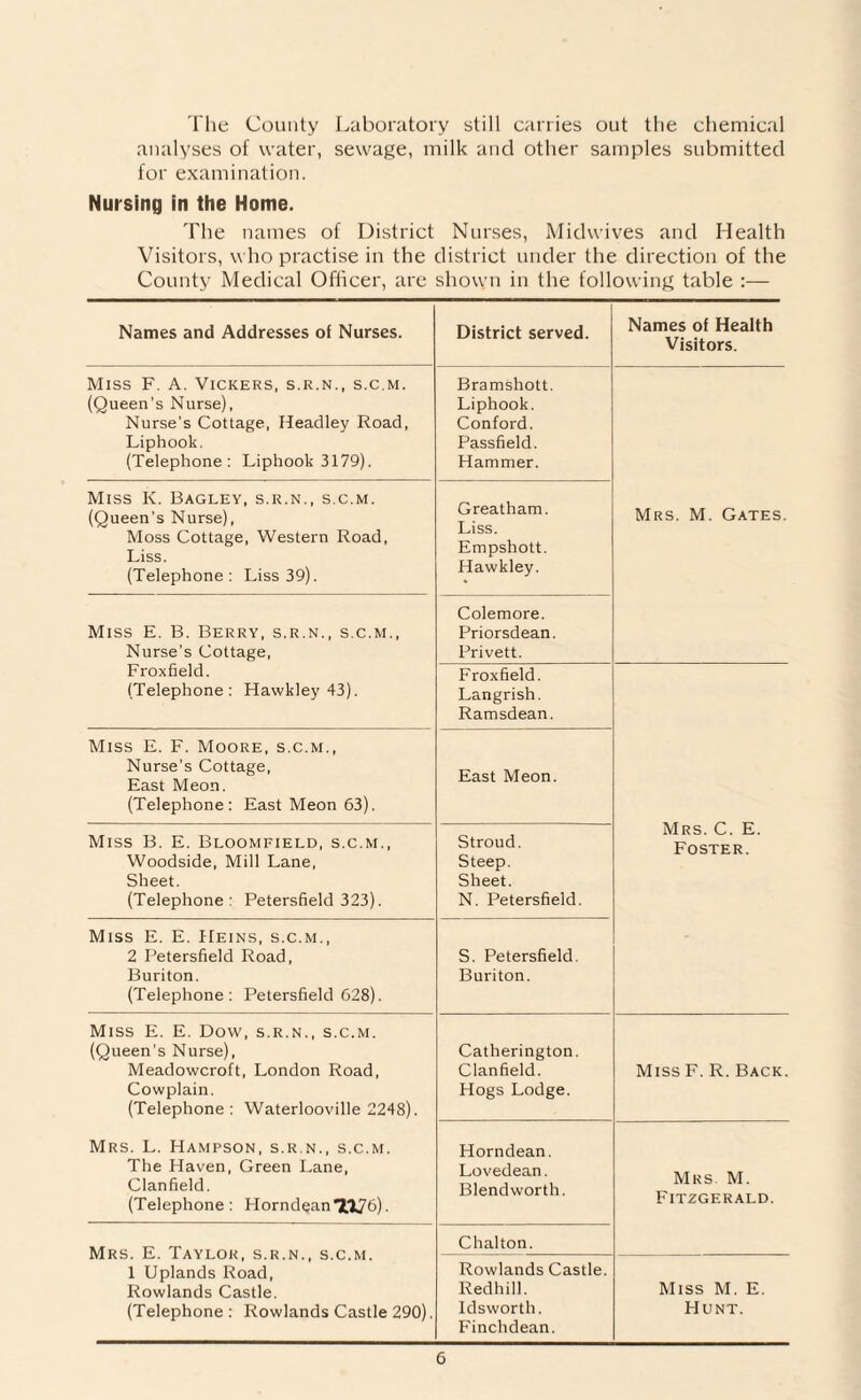 The County Laboratory still carries out the chemical analyses of water, sewage, milk and other samples submitted for examination. Nursing in the Home. The names of District Nurses, Midwives and Health Visitors, who practise in the district under the direction of the County Medical Officer, are shown in the following table :— Names and Addresses of Nurses. District served. Names of Health Visitors. Miss F. A. Vickers, s.r.n., s.c.m. (Queen’s Nurse), Nurse’s Cottage, Headley Road, Liphook. (Telephone: Liphook 3179). Bramshott. Liphook. Conford. Passfield. Hammer. Miss K. Bagley, s.r.n., s.c.m. (Queen’s Nurse), Moss Cottage, Western Road, Liss. (Telephone : Liss 39). Greatham. Liss. Empshott. Hawkley. Mrs. M. Gates. Miss E. B. Berry, s.r.n., s.c.m., Nurse's Cottage, Colemore. Priorsdean. Privett. Froxfield. (Telephone: Hawkley43). Froxfield. Langrish. Ramsdean. Miss E. F. Moore, s.c.m., Nurse’s Cottage, East Meon. (Telephone: East Meon 63). East Meon. Mrs. C. E. Foster. Miss B. E. Bloomfield, s.c.m., Woodside, Mill Lane, Sheet. (Telephone’ Petersfield 323). Stroud. Steep. Sheet. N. Petersfield. Miss E. E. Heins, s.c.m., 2 Petersfield Road, Buriton. (Telephone: Petersfield 628). S. Petersfield. Buriton. Miss E. E. Dow, s.r.n., s.c.m. (Queen's Nurse), Meadowcroft, London Road, Cowplain. (Telephone : Waterlooville 2248). Catherington. Clanfield. Hogs Lodge. Miss F. R. Back. Mrs. L. Hampson, s.r.n., s.c.m. The Haven, Green Lane, Clanfield. (Telephone: Horndean*2.176). Horndean. Lovedean. Blend worth. Mrs. M. Fitzgerald. Mrs. E. Taylor, s.r.n., s.c.m. 1 Uplands Road, Rowlands Castle. (Telephone: Rowlands Castle 290). Chalton. Rowlands Castle. Redhill. Idsworth. Finchdean. Miss M. E. Hunt.