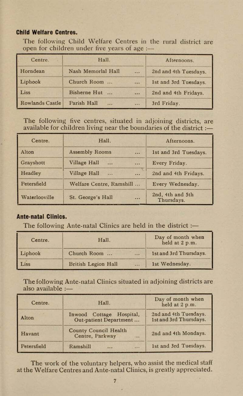 Child Welfare Centres. The following Child Welfare Centres in the rural district are open for children under five years of age :— Centre. Hall. Afternoons. Horndean Nash Memorial Hall 2nd and 4th Tuesdays. Liphook Church Room ... 1st and 3rd Tuesdays. Liss Bisherne Hut ... 2nd and 4th Fridays. Rowlands Castle Parish Hall 3rd Friday. The following live centres, situated in adjoining districts, are available for children living near the boundaries of the district :— Centre. Hall. Afternoons. Alton Assembly Rooms 1st and 3rd Tuesdays. Grayshott Village Hall Every Friday. Headley Village Hall ... 2nd and 4th Fridays. Petersfield Welfare Centre, Ramshill ... Every Wednesday. Waterlooville St. George’s Hall 2nd, 4th and 5th Thursdays. Ante natal Clinics. The following Ante-natal Clinics are held in the district :— Centre. Hall. Day of month when held at 2 p.m. Liphook Church Room ... 1st and 3rd Thursdays. Liss British Legion Hall 1st Wednesday. The following Ante-natal Clinics situated in adjoining districts are also available :— Centre. Hall. Day of month when held at 2 p.m. Alton Inwood Cottage Hospital, Out-patient Department ... 2nd and 4th Tuesdays. 1st and 3rd Thursdays. Havant County Council Health Centre, Parkway 2nd and 4th Mondays. Petersfield Ramshill 1st and 3rd Tuesdays. The work of the voluntary helpers, who assist the medical staff at the Welfare Centres and Ante-natal Clinics, is greatly appreciated.