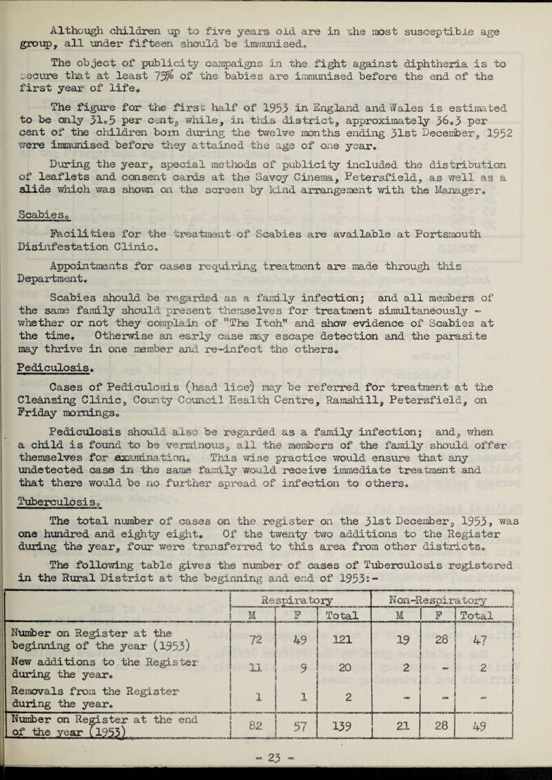 Although children up to five years old are in 'che most susceptible age group, all under fifteen should be immunised. The object of publicity campaigns in the fight against diphtheria is to secure that at least Jjfo of the babies are immunised before the end of the first year of life. The figure for the first half of 1953 in England and Wales is estimated to be only 31*5 per cent5 while, in this district, approximately 36*3 per cent of the children bom during the twelve months ending 31st December, 2552 were immunised before they attained the age of one year. During the year, special methods of publicity included the distribution, of leaflets and consent cards at the Savoy Cinema, Petersfield, as well as a slide which was shown on the screen by kind arrangement with the Manager, Scabieso Facilities for the treatment of Scabies are available at Portsmouth Disinfestation Clinic„ Appointments for cases requiring treatment are made through this Department. Scabies should be regarded as a family infection; and all members of the same family should present themselves for treatment simultaneously -> whether or not they complain of ‘’The Itch” and show evidence of Scabies at the time. Otherwise an early case may escape detection and the parasite may thrive in one member and re-infect the othersa Pediculosis. Cases of Pediculosis (head lice) may be referred for treatment at the Clednsing Clinic, County Council Health Centre, Ramshill, Petersfield, on Friday mornings. Pediculosis should also be regarded as a family infection; and, when a child is found to be verminouss all the- members of the family should offer themselves for examination. This wise practice would ensure that any undetected case in the same family would receive immediate treatment and that there would be no further spread of infection to others. Tuberculosis. The total number of cases on the register on the 31st DecemberP 1953, was one hundred and eighty eight. Of the twenty two additions to the Register during the year, four were transferred to this area from other districts. The following table gives the number of cases of Tuberculosis registered in the Rural District at the beginning and end of 1953- - Number on Register at the beginning of the year (1953) New additions tc during the year. Removals from the Register during the year. of the year (1953) Re spirafcory N on-Re spiratory M F Total M p Total 1 72 49 121 19 28 47 j sr 11 9 20 2 _ 2 j 1 xl 2 as j CD id « lu 82 57 139 21 28 49 1