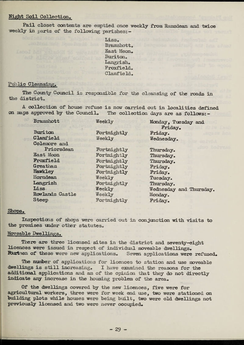 Night Soil Collection, Pail closet contents are emptied once weekly from Ramsdean and twice weekly in. parts of the following parishes: — Liss. Bramshott. Bast Meon. Buriton. Langrish. Proxfieldo Clanfield. Public Cleansing. The County Council is responsible for the cleansing of the roads in the district. A collection of house refuse is now carried out in localities defined on maps approved by the Council* The collection days are as follows: - Shops, Bramshott Weekly Monday, Tuesday and Friday* Buriton Fortnightly Friday. Clanfield Colemore and Weekly Wednesday. Priorsdean Fortnightly Thursday. East Meon Fortnightly Thursday. Froxfield Fortnightly Thursday. Greatham Fortnightly Friday. Hawkley Fortnightly Friday. Horndean Weekly Tuesday. Langrish Fortnightly Thursday. Liss Weekly Wednesday and Thursday Rowlands Castle Weekly Monday. Steep Fortnightly Friday. sections of shops were carried out in ises under other statutes. conjunction with visits to Moveable Dwellings. There are three licensed sites in the district and seventy—eight licences were issued in respect of individual moveable dwellings. Eburt 'en of these were new applications. Seven applications were refused. The number of applications for licences to station and use moveable dwellings is still increasing. I have examined the reasons for the additional applications and am of the opinion that they do not directly indicate any increase in the housing problem of the area. Of the dwellings covered by the new licences, five were for agricultural workers, three were for week end use, two were stationed on building plots while houses were being built, two were old dwellings not previously licensed and two were never occupied.