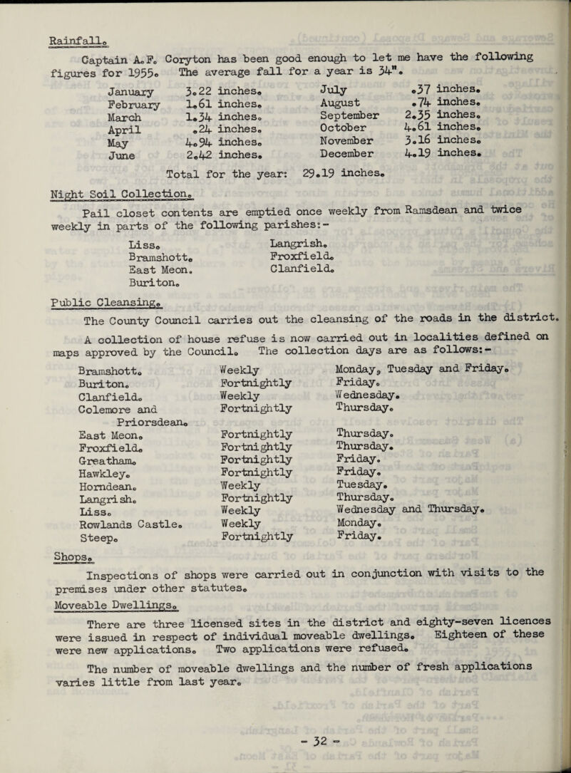 Rainfall* Captain A* F* Coryton has been good enough to let me have the following figures for 1955* The average fall for a year is 34 • January February March April May June 3o22 inches* 1*61 inches* 1*34 incheso *24 inches* 4*94 inches* 2*42 inches* July August September October November December *37 inches* *74 inches* 2*35 inches* 4*61 inches* 3*16 inches* 4*19 inches* Total for the year: 29*19 inches* Night Soil Collection* Pail closet contents are emptied once weekly from Ramsdean and twice weekly in parts of the following parishes:- Liss* Langrish* Bramshott« Froxfieldo East Meon„ Clanfield* Buriton* Public Cleansing* The County Council carries out the cleansing of the roads in the district A collection of house refuse is now carried out in localities defined on maps approved by the Council* The collection days are as follows:- Bramshott* W eekly Monday9 Tuesday and Friday Buriton* Fortnightly Friday* Clanfield* Weekly Wednesday. Colemore and Fortnightly Thursday* Priorsdean* East Meon* Fortnightly Thursday* Froxfield* Fortnightly Thursday* G-reatham* Fortnightly Friday* Hawkley* Fortnightly Friday. Homdean* Weekly Tuesday. Langrish* Fortnightly Thursday* Liss* Weekly Wednesday and Thursday* Rowlands Castle* Weekly Monday. Steep* Fortnightly Friday* Shops* Inspections of shops were carried out in conjunction with visits to the premises under other statutes* Moveable Dwellings* There are three licensed sites in the district and eighty—seven licences were issued in respect of individual moveable dwellings* Eighteen of these were new applications* Two applications were refused* The number of moveable dwellings and the number of fresh applications varies little from last year*