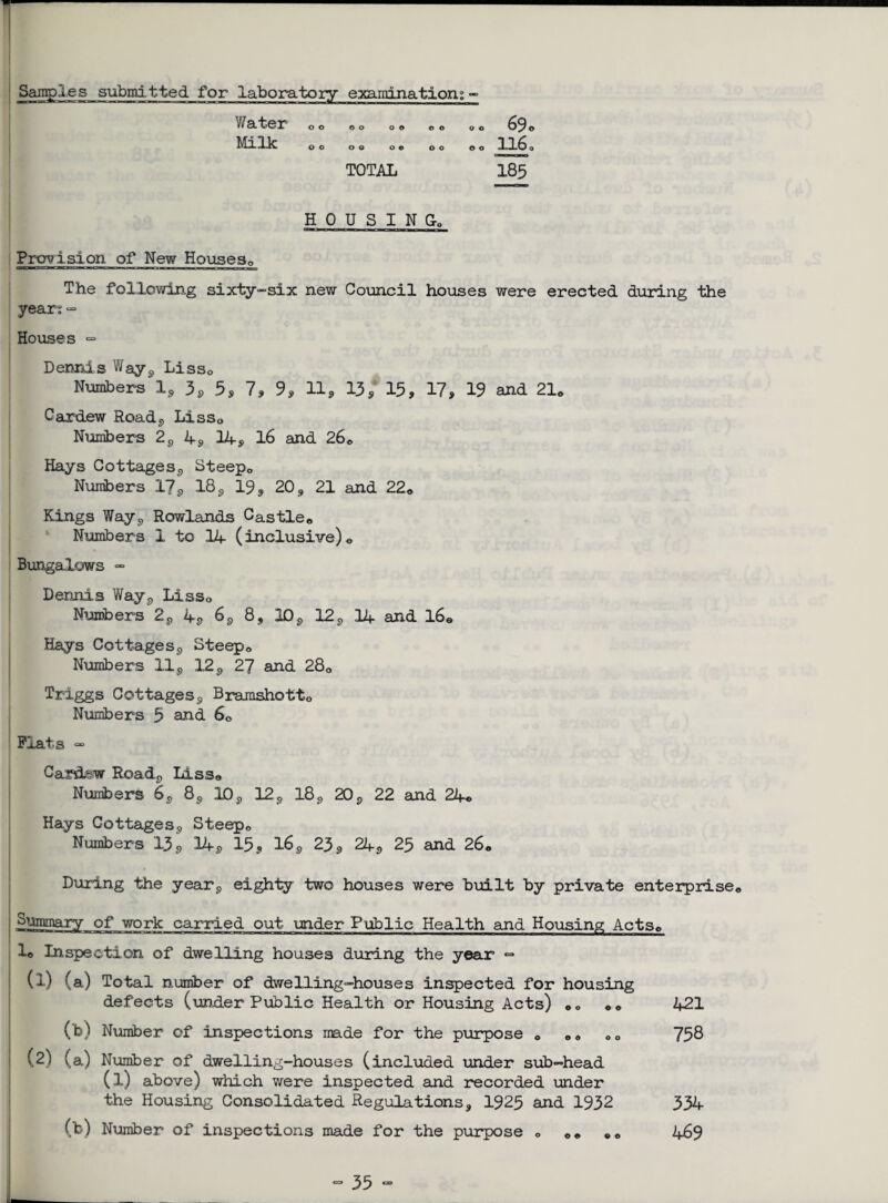 Samples submitted for laboratory examination; - Water 0 o Milk o O o €> o o o o o © o o TOTAL o o o © 69 o 1160 185 HOU S IN Go Provision of New Houses0 The following sixty-six new Council houses were erected during the year; - Houses “ Dennis Wayj, Lissc Numbers 1, 3, 5, 7, 9, 11, 13, 15, 17, 19 and 21. Cardew Road, Liss0 Numbers 2, 4, 14, 16 and 26. Hays Cottages, Steep. Numbers 17, 18, 19, 20, 21 and 22. Kings Way, Rowlands Castle. Numbers 1 to 14 (inclusive). Bungalows - Dennis Way, Liss. Numbers 2, 4, 6, 8, 10, 12, 14 and 16. Hays Cottages, Steep. Numbers 11, 12, 27 and 28. Triggs Cottages, Bramshott. Numbers 5 and. 6. Plats «■ CarcLgw Road, Liss. Numbers 6, 8, 10, 12, 18, 20, 22 and 24. Hays Cottages, Steep. Numbers 13, 14, 15, 16, 23, 24, 25 and 26. During the year, eighty two houses were built by private enterprise. Summary of work carried out under Public Health and Housing Acts. 1. Inspection of dwelling houses during the year •=> (1) (a) Total number of dwelling-houses inspected for housing defects (under Public Health or Housing Acts) oc •» 421 (b) Number of inspections made for the purpose . .. 0 0 758 (2) (a) Number of dwelling-houses (included under sub-head (l) above) which we re inspected and recorded under the Housing Consolidated Regulations, 1925 and 1932 334 (b) Number of inspections made for the purpose o .. .. 469