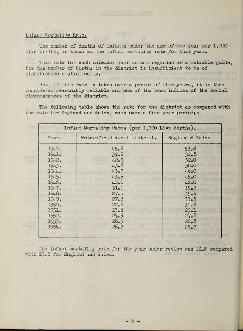 Infant Mortality Rate© The number of deaths of infants under the age of one year per 1,000 live births, is known as the infant mortality rate for that year* This rate for each calendar year is not regarded as a reliable guide, for the number of births in the district is insufficient to be of significance statistically© But, if this rate is taken over a period of five years, it is then considered reasonably reliable and one of the best indices of the social circumstances of the district© The following table shows the rate for the district as compared with the rate for England and Wales, each over a five year periods - Infant Mortality Rates (per 1,000 Live Births)© Year© Petersfield Rural District© England & Wales 1940 o 45.6 53.6 1941a 39.6 52.8 1942© 42.5 52.0 1943© 43.6 50©0 1944© 43.7 46.0 1945© 43©5 45e0 1946. 40©0 42© 0 1947© 31© 1 39.2 1948. 27©5 35.9 1949© 27.8 33.3 1950© 22.6 30.6 1951© 23.8 29.1 1952, 24© 9 27.8 1953© 28.5 26.8 1954© 26.7 25.7 The infant mortality rate for the year under review was 22,2 compared with 23*8 for England and Wales,