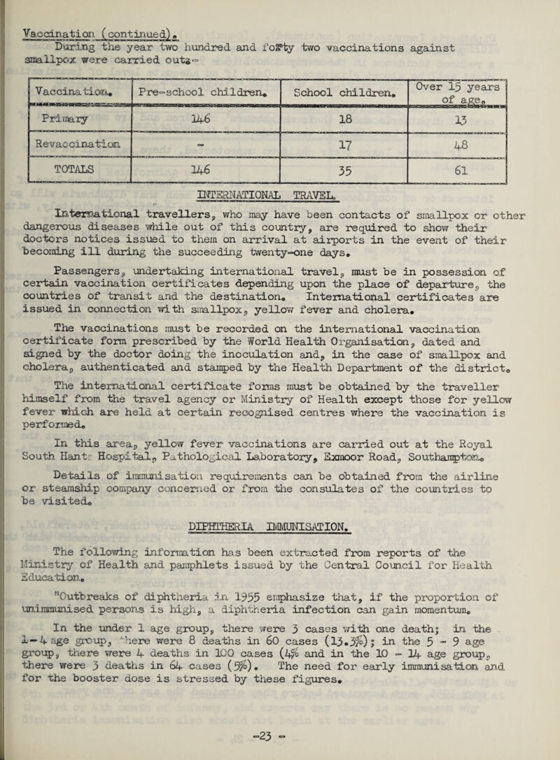 Vaccination (continued)* During the year two hundred and foiPty two vaccinations against smallpox were carried outs- Vaccination* Pre-school children* School children* Over 15 years Primary 146 18 13 Revaccination oa 17 48 TOTALS 14-6 35 61 INTERNATIONAL TRAVEL, International travellers, who may have teen contacts of smallpox or other dangerous diseases while out of this country, are required to show their doctors notices issued to them on arrival at airports in the event of their becoming ill during the succeeding twenty-one days* Passengers, undertaking international travel, must be in possession of certain vaccination certificates depending upon the place of departure, the countries of transit and the destination* International certificates are issued in connection with smallpox, yellow fever and cholera. The vaccinations must be recorded on the international vaccination certificate form prescribed by the World Health Organisation, dated and signed by the doctor doing the inoculation and, in the case of smallpox and cholera, authenticated and stamped by the Health Department of the district. The international certificate forms must be obtained by the traveller himself from the travel agency or Ministry of Health except those for yellow fever which are held at certain recognised centres where the vaccination is performed* In this area, yellow fever vaccinations are carried out at the Royal South Hants Hospital, Pathological Laboratory, Exmoor Road, Southanptcm© Details of immunisation requirements can be obtained from the airline or steamship company concerned or from the consulates of the countries to be visitedo DIPHTHERIA IMMUNISATION. The following information has been extracted from reports of the Ministry of Health and pamphlets issued by the Central Council for Health Education. '’Outbreaks of diphtheria in 1955 emphasize that, if the proportion of unimraunised persons is high, a diphtheria infection can gain momentum* In the under 1 age group, there were 3 cases with one death$ in the I —4 age group, '-here were 8 deaths in 60 cases (13»3$); in the 5 - 9 age group, there were 4 deaths in 100 cases (4^> and in the 10-14 age group, there were 3 deaths in 64 cases (5%)» The need for early immunisation and for the booster dose is stressed by these figures* -23 -