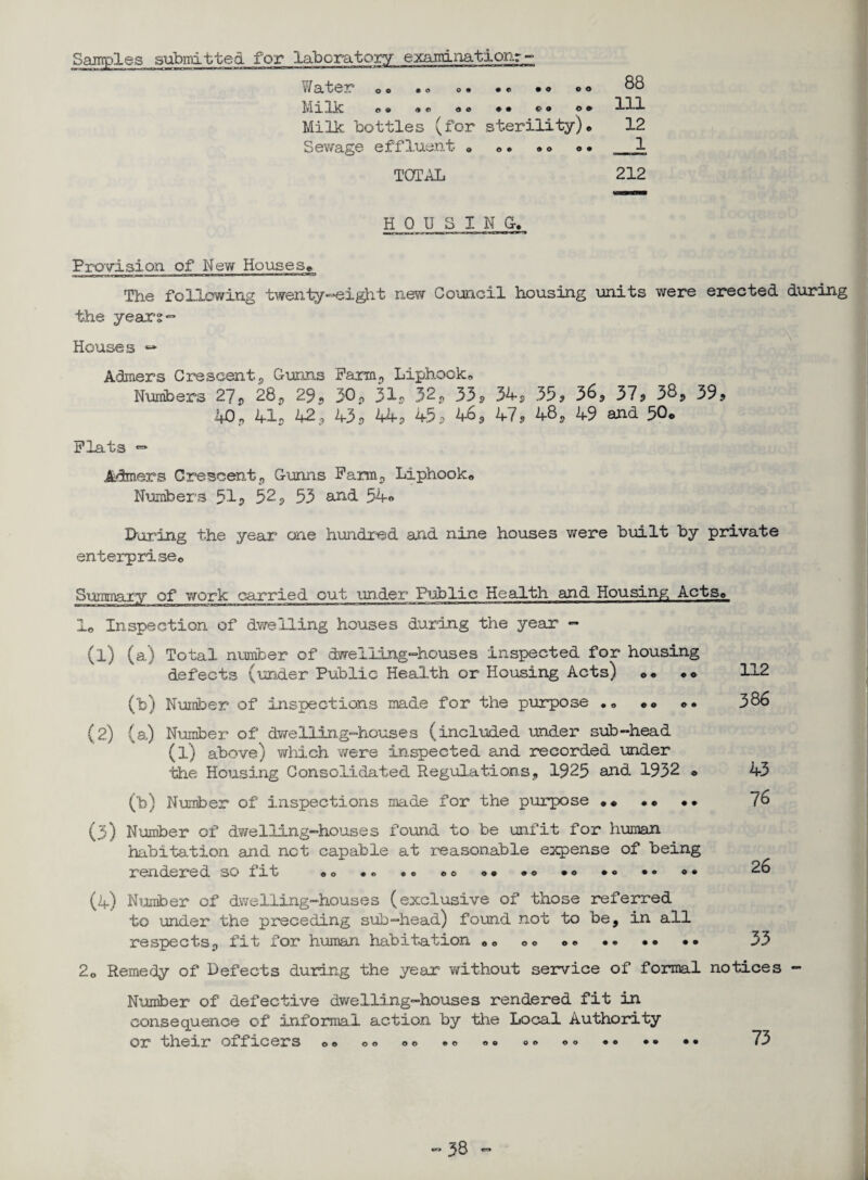 Samples submitted for laboratory examination.?- W si is©?1 00 • © 0 • • e • 0 00 88 Milk * * • * * o 0 # c 0 00 111 Milk, bottles (for sterility)• 12 Sewage effluent „ 00 00 00 1 TOTAL 212 HOUSING-. Provision of New Houses. The following twenty-eight new Council housing units were erected during the years- Houses “• Aimers Crescent, Gunns Farm, Liphook. Numbers 27$ 28, 29, 30? 31? 32, 33 ? 34? 35? 36? 37? 38? 39? .40, 4-1? 42, 43? 44? 45? 46, 47? 48, 49 and 50. Plats — Aimers Crescent, Gunns Farm, Liphook® Numbers 51? 52? 53 and 54° During the year one hundred and nine houses were huilt hy private enterprise® Summary of work carried out under Public Health and Housing Acts. 1„ Inspection of dwelling houses during the year - (1) (a) Total number of dwelling-houses inspected for housing defects (under Public Health or Housing Acts) ®« •« (b) Number of inspections made for the purpose . „ • <> ©. (2) (a) Number of dwelling-houses (included under sub-head (l) above) which were inspected and recorded under the Housing Consolidated Regulations, 1925 and 1932 ® (b) Number of inspections made for the purpose .♦ •• •• (3) Number of dwelling-houses found to be unfit for human habitation and not capable at reasonable expense of being rendered so fit . <> •» .0 .0 <>• • ® • o •« •» <>• (4) Number of dwelling-houses (exclusive of those referred to under the preceding sub—head) found not to be, in all respects, fit for human habitation o. «<> .. 112 386 43 76 26 33 20 Remety of Defects during the year without service of formal notices - Number of defective dwelling-houses rendered fit in consequence of informal action by the Local Authority or their officers o ® o« ® ® • ° «>. <>« .. .. •• 73