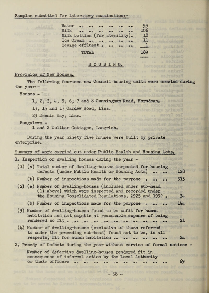Samples submitted for laboratory examination; - Water « 0 0 © •. 0 • 0 • OO 53 1'1 \ .0 00 0 0 00 00 e 0 106 Milk bottles (for sterility)® 18 Ice Cream .c o. 00 00 00 11 Sewage effluent 0 OO 0 » 00 1 TOTAL 189 HOUSING. Provision of New Houses. The following fourteen new Council housing units were erected during the year:- Houses *= lp 2p 3j, 4P 5s> 7 and 8 Gunningham Road, Homdean. 13 j, 15 and 17 Cardew Road, Liss„ 23 Dennis Way, Lisse Bungalows *=» 1 and 2 Tollbar Cottages, Langrisho During the year ninety five houses were built by private enterprise,. Summary of work carried out under Public Health and Housing Acts. 1. Inspection of dwelling houses during the year - (1) (a) Total number of dwelling-houses inspected for housing defects (under Public Health or Housing Acts) *. „• 128 (b) Number of inspections made for the purpose 0 »• •• 513 (2) (a) Number of dwelling-houses (included under sub-head (l) above) which were inspected and recorded under the Housing Consolidated Regulations , 1925 and 1932 « 34 (b) Number of inspections made for the purpose 0 •„ •• 144 (3) Number of dwelling-houses found to be unfit for human habitation and not capable at reasonable expense of being rendered so fit „ .. 0® o„ 00 »• 00 «• •• •• •• 21 (4) Number of dwelling-houses (exclusive of those referred to under the preceding sub-head) found not to be, in all respects, fit for human habitation „„ .. .. .. .. 24 20 Remedy of Defects during the year without service of formal notices - Number of defective dwelling-houses rendered fit in consequence of informal action by the Local Authority or their officers 00 00 00 00 o. .0 .0 00 o® .. 69
