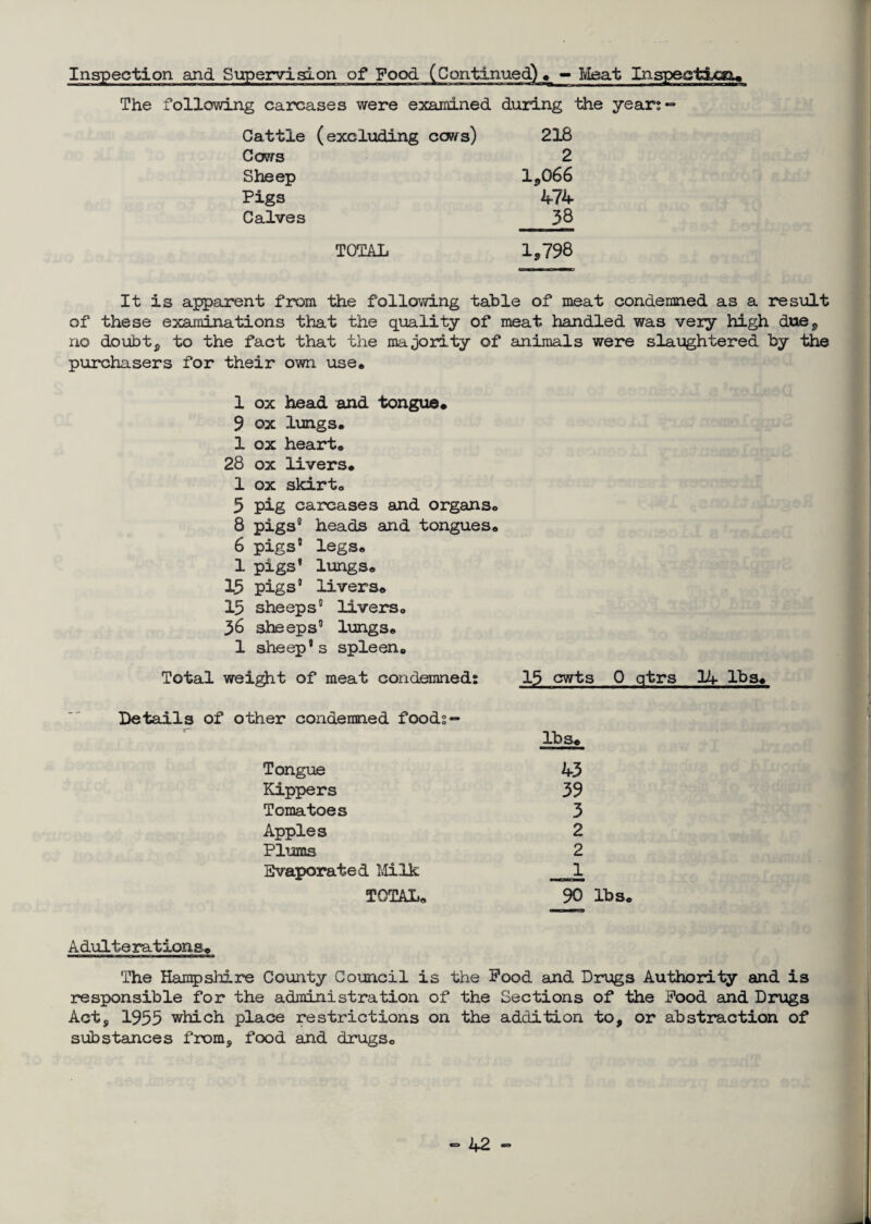 Inspection and Supervision of Food (Continued)* - Meat InspeaticgL*_ The following carcases were examined during the year? *=* Cattle (excluding cows) 218 Cows 2 Sheep 1*066 Pigs 474 Calves 38 TOTAL 1*798 It is apparent from the following table of meat condemned as a result of these examinations that the quality of meat handled was very high due* no doubt* to the fact that the majority of animals were slaughtered by the purchasers for their own use* 1 ox head and tongue* 9 ox lungs. 1 ox heart. 28 ox livers* 1 ox skirt. 5 pig carcases and organs. 8 pigs0 heads and tongues. 6 pigs® legs. 1 pigs* lungs. 15 pigs® livers* 15 sheeps0 livers. 36 sheeps0 lungs. 1 sheep*s spleen. Total weight of meat condemned? 15 cwts 0 qtrs 34 lbs* Details of other condemned foods- Tongue Kippers Tomatoes Apples Plums Evaporated Milk TOTAL. Adulterations* The Hampshire County Council is the Pood and Drugs Authority and is responsible for the administration of the Sections of the Pood and Drugs Act* 1955 which place restrictions on the addition to, or abstraction of substances from, food and drugs. lbs* 43 39 3 2 2 1 90 lbs.