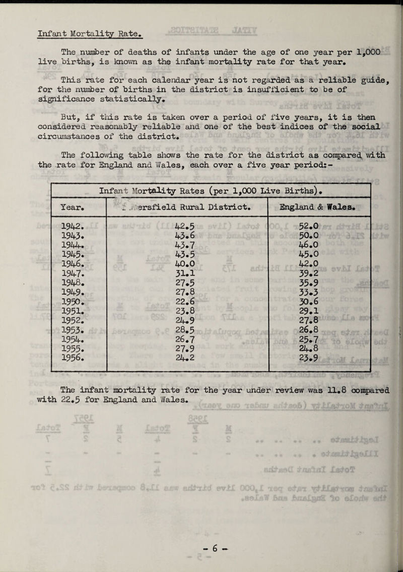 Infant Mortality Rate The number of deaths of infants under the age of one year per 1,000 live births, is known as the infant mortality rate for that year. This rate for each calendar year is not regarded as a reliable guide, for the number of births in the district is insufficient to be of significance statistically. But, if this rate is taken over a period of five years, it is then considered reasonably reliable and one of the best indices of the social circumstances of the district. The following table shows the rate for the district as compared with the rate for England and Wales, each over a five year period:- Infant Mortality Rates (per 1,000 Live Births). Year. _ .» ersfield Rural District. England & Wales. 1942. 1943* 1944. 1945. 1946. 1947. 1948. 1949. 1950. 1951. 1952. 1953. 1954. 1955. 1956. 42.5 43.6 43.7 43.5 40.0 31.1 27.5 27.8 22.6 23.8 24.9 28.5 26.7 27.9 24.2 52.0 50.0 46.0 45.0 42.0 39.2 35.9 33.3 30.6 29.1 27.8 26.8 25.7 24.8 23.9 The infant mortality rate for the year under review was 11.8 compared with 22.5 for England and Wales.