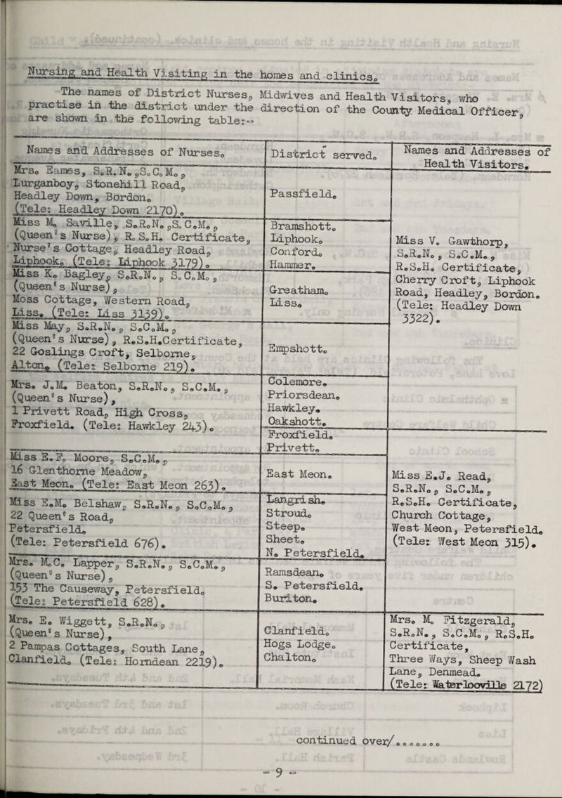 Nursing and Health Visiting in the homes and clinics. The names of District Nurses* Midwives and Health Visitors, who practise m the district under the direction of the Countv Medical Officer are shown in the following table:— 3 Names and Addresses of Nursesc 1 ** District served. Names and Addresses of Health Visitors* Mrs. Eames, S0R. N. *S.C0 M0 * Lurganboy* Stonehill Road* Headley Down, Bordone (Tele: Headley Down 2170). Passfield. Miss M, Saville, S.R.N. *S. C.M, * ^Queen's Nurse)* R.S.H. Certificate* ■ Nurse3s Cottage* Headley Road* Liphook. (Tele- Liphook 3179). Bramshott. Liphook. Conford. Hammer. Miss V. Gawthorp, S.R.N., S.C.M.* R.S.H. Certificate, Cherry Croft* Liphook Road, Headley* Bordon. (Tele; Headley Down 3322). Miss he Bagley^ S.R.N.* S.C.M.* (Queen’s Nurse,)* Moss Cottage, Western Road* Liss. (Tele: Liss 3159). Greatham. Liss. Miss May* S.R.N.* S.C.M.* (Queen’s Nurse)* R.S.H.Certificate, 22 Goslings Croft, Selbome* Alton* (Tele: Selbome 219). Empshott. Mrs. J.M. Beaton, S.R.N. * S.C.M. * , (Queen3 s Nurse), 1 Privett Road* High Cross* Proxfield. (Teles Hawkley 243). Colemore. Priors dean. Hawkley. Oakshott. Proxfield. Privett. Miss E.J. Read, S.R.N.* S.C.M.* R.S.H. Certificate* Church Cottage, West Meon, Petersfield. (Tele: West Meon 313). Miss E. F. Moore* S.C.M. * 16 Glenthome Meadow* 1 East Meon. (Tele; East Meon 263) • East Meon. ffiss E.M. Belshaw, S.R.N., S.C.M,, 22 Queen's Road, 1 Petersfield. (Tele: Petersfield 676). Langrish. Stroud. Steep. Sheet. N« Petersfield. 'Mrs. M.C. Lapper* S.R.N. * S.C.M.* (Queen3 s Nurse) * 153 The Causeway, Petersfield. (Tele: Petersfield 628). Ramsdean. S. Petersfield. Burlton. Mrs. E. Wiggett, S.R.N. * (Queen8 s Nurse), 2 Pampas Cottages, South Lane* Clanfield. (Tele: Homdean 2219). Clanfield. Hogs Lodge. Chalton. Mrs. M0 Pitzgerald* S.R.N.* S.C.M.* R.S.H. Certificate, Three Ways, Sheep Wash Lane* Denmead. (Tele: Waterloovii’l<a 72) continued over ” 9 “ / 0000000