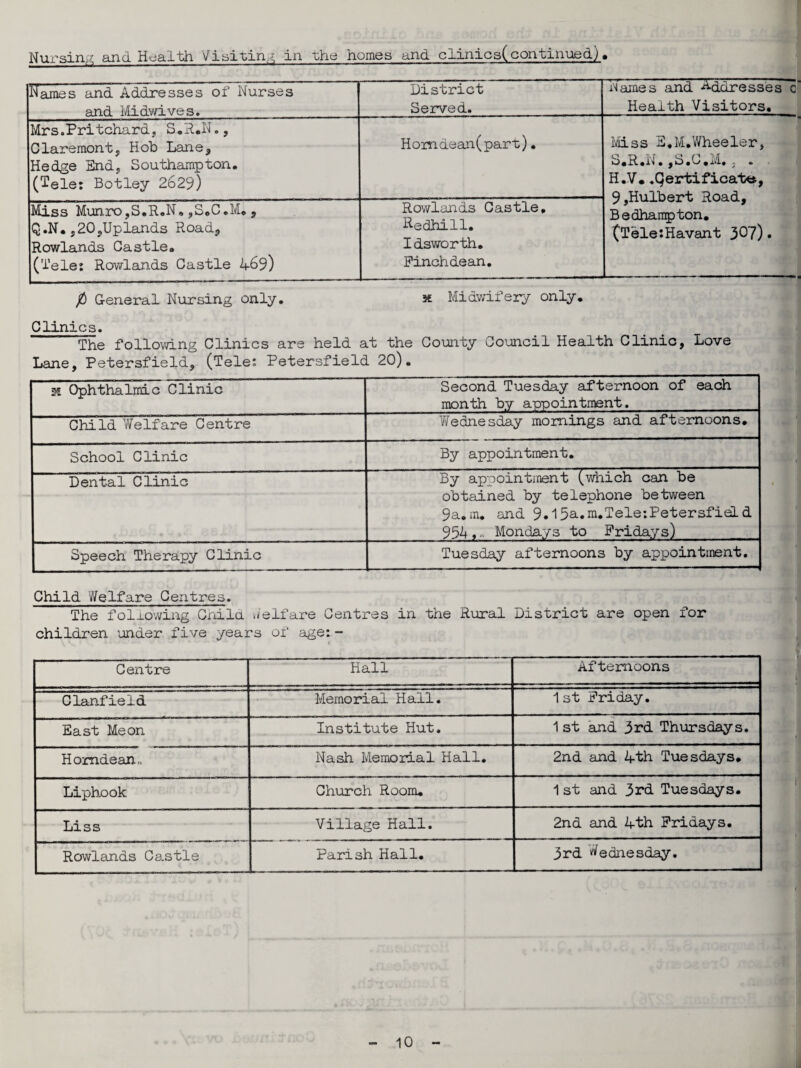 Names and Addresses of Nurses and Midwives. District Served. Names and Addresses c' Health Visitors, Mrs.Pritchard, S. R.N., Claremont, Hob Lane, Hedge End, Southampton. (Tele: Botley 2629) Horn dean(part)• i Miss E.M.Wheeler, S.R.N.,S.C.M.. . H.V. .Qertificat«, 9,Hulbert Road, Bedhampton. (Tele:Havant 3^7)• --- ........ . Miss Munro,S.R.N. ,S.C.M., Q.N. ,20,Up lands Road, Rowlands Castle. (Tele: Rowlands Castle 469) Rowlands Castle, Redhill. Idsworth. Pinch dean. P General Nursing only. x Midwifery only. Clinics. The follovdng Clinics are held at the County Council Health Clinic, Love Lane, Petersfield, (Tele: Petersfield 20). 2? Ophthalmic Clinic Second Tuesday afternoon of each month by appointment. Child Welfare Centre Wednesday mornings and afternoons. School Clinic By appointment. Dental Clinic By appointment (which can be obtained by telephone between 9a.m. and 9.15a.ra.Tele:PetersfiaLd 954,« Mondays to Fridays) Speech Therapy Clinic Tuesday afternoons by appointment. Child Welfare Centres. The following Child welfare Centres in the Rural District are open for children under five years of age: - Centre Hall Afternoons Clanfield Memorial Hall. 1st Friday. East Meon Institute Hut. 1 st and 3rd Thursdays. Homdeaiu Nash Memorial Hall. 2nd and 4th Tuesdays. Liphook Church Room. 1 st and 3rd Tuesdays. Liss Village Hall. 2nd and 4th Fridays. Rowlands Castle Parish Hall. 3rd Wednesday. ■i '• r n ■