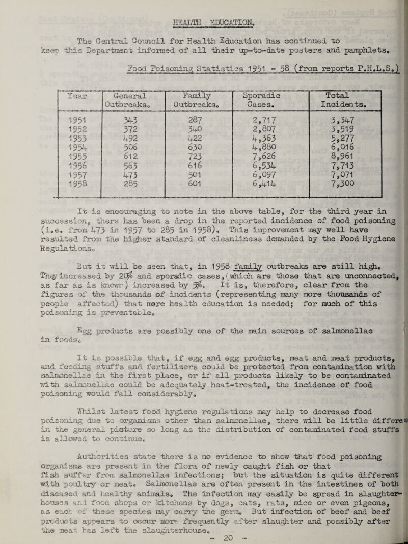 HEALTH EDUCATION. The Central Council for Health Education has continued to keep this Department informed of all their up-to-date posters and pamphlets*, Pood Poisoning Statistics 1951 ~~ 38 (from reports P.H.L.S#) Tear General Outbreaks# Family Outbreaks# Sporadic Gases# Total Incidents# 1951 343 28? 2,717 3,347 1952 372 340 2,807 3,519 1953 492 422 4,363 5,277 1954= 50 6 63O 4,880 6,016 1955 612 723 7,626 8,961 1956 563 6l6 6,534 7,713 1957 473 501 6,097 7,071 1958 285 601 6,414 7,300 It is encouraging to note in the above table, for the third year in succession, there has been a drop in the reported incidence of food poisoning (i#e® from 473 ir? 1957 to 283 in 1958)# This improvement may well have resulted from the higher standard of cleanliness demanded by the Pood Hygiene R® gulati ons« But it will be seen that, in 1958 family outbreaks are still high® They increased by 2Q$ and sporadic cases, (which are those that are unconnected, as far as is knowr) increased by It is, therefore, clear from the figures of the thousands of incidents (representing many more thousands of people affected) that more health education is needed; for much of this poisoning is preventable® Egg products are possibly one of the main sources of salmonellae in foodso It is possible that, if egg and egg products, meat and meat products, and feeding stuffs and fertilisers could be protected from contamination with salnsonells.e in the first place, or if all products likely to be contaminated with salmonellae could be adequately heat-treated, the incidence of food poisoning would fall considerably# Whilst latest food hygiene regulations may help to decrease food poisoning due to organisms other than salmonellae, there will be little differed in the general picture so long as the distribution of contaminated food stuffs is allowed to continue# Authorities state there is no evidence to show that food poisoning organisms are present in the flora of newly caught fish or that fish suffer from salmonellae infections; but the situation is quite different with poultry or meat# Salmonellae are often present in the intestines of both diseased and healthy animals# The infection may easily be spread in slaughter¬ houses and food shops or kitchens by dogs, cats, rats, mice or even pigeons, as each of these species may carry the germ# But infection of beef and beef products appears to occur more frequently after slaughter and possibly after the meat bas left the slaughterhouse# _y