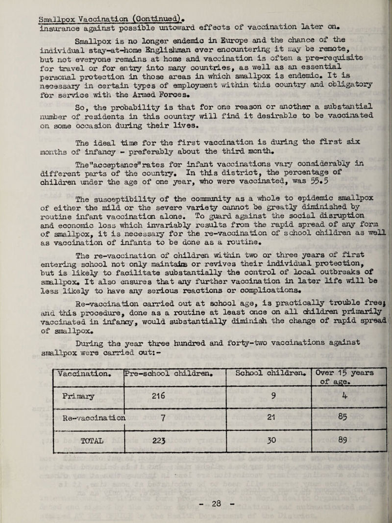 Smallpox Vaccination (Continued). insurance against possible untoward effects of vaccination later on. Smallpox is no longer endemic in Europe and the chance of the individual stay-at-home Englishman ever encountering it may be remote,^ but not everyone remains at home and vaccination is often a pre-requisite for travel or for entry into many countries, as well as an essential personal protection in those areas in which smallpox is endemic. It is necessary in certain types of employment within this country and obligatory for service with the Armed Forces. So, the probability is that for one reason or another a substantial number of residents in this country will find it desirab3.e to be vaccinated on some occasion during their lives. The ideal time for the first vaccination is during the first six months of infancy - preferably about the third month. The‘’acceptance” rates for infant vaccinations vary considerably in different parts of the country. In this district, the percentage of children under the age of one year, who were vaccinated, was 55*5 The susceptibility of the community as a whole to epidemic smallpox of either the mild or the severe variety cannot be greatly diminished by i‘Outine infant vaccination alone. To guard against the social disruption and economic loss which invariably results from the rapid spread of any form of smallpox, it is necessaiy for the re-vaccination of school children as well as vaccination of infants to be done as a routine. The re-vaccination of children within two or three years of first entering school not only maintains or revives their individual protection, but is likely to facilitate substantially the control of local outbreaks of smallpox. It also ensures that any further vaccination in later life will be less likely to have any serious reactions or complications. Re-vaccination carried out at school age, is practically trouble free$ and this procedure, done as a routine at least once on all children primarily vaccinated in infancy, would substantially diminish the change of rapid spread of smallpox. During the year three hundred and forty—two vaccinations against smallpox were carried out:- Vaccination. Pre-school children. School children. Over 15 years of age. Primary 216 9 A — Re-vaccina tior 7 21 85 TOTAL 223 30 89 —-
