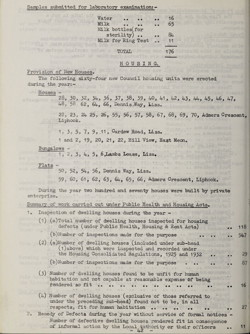 Samples submitted for laboratory examination;- Water «* 0• #. 16 Milk e e 00 00 65 Milk bottles(for sterility) .. .. 84 Milk for Ring Test 11 TOTAL 176 HOUSING-. Provision of New Houses,, The following sixty-four new Council housing units were erected during the years- Houses - 28, 30, 32, 34-, 36, 37, 38, 39, 40, 41, 42 , 43, 44, 43, 46 , 47, 48, 58 62, 64, 66, Dennis;Way, Liss. 22, 23, 24 25, 26 , 55 , 56 , 57 , 58, 67, 68, 69, 70, Admers Crescent, Liphooko 1, 3, 5, 7, 9, 11, Cardew Road, Liss. 1 and 2, 19, 20, 21, 22, Hill View, East Meon. Bungalows - 1, 2, 3, 4, 5, 6,Lambs Lease, Liss* Flats *=■ 50, 52, 54, 56, Dennis Way, Liss, 59, 60, 6l, 62, 63, 64, 65, 66, Admers Crescent, Liphooko During the year two hundred and seventy houses were built by private enterprise* Summary of work carried out under Public Health and Housing Acts. 1 o Inspection of dwelling houses during the year - (1) (a)Total number of dwelling houses inspected for housing defects (under Public Health, Housing & Rent Acts) (b)Number of inspections made for the purpose (2) (a)Number of dwelling houses (included under sub-head (1)above) which were inspected and recorded under the Housing Consolidated Regulations, 1925 and 1932 (b)Number of inspections made for the purpose (3) Number of dwelling houses found to be unfit for human habitation and not capable at reasonable expense Of being rendered so fit «. oe . „ .. .. . (4) Number of dwelling houses (exclusive of those referred to under the preceding sub-head) found not to be, in all respects, fit for human habitation .. .. 91> Remedy of Defects during the year without service of formal notices - Number of defective dwelling houses rendered fit in consequence of informal action by the Local Authority or their officers •, “ 42 118 547 29 87 16 27 11