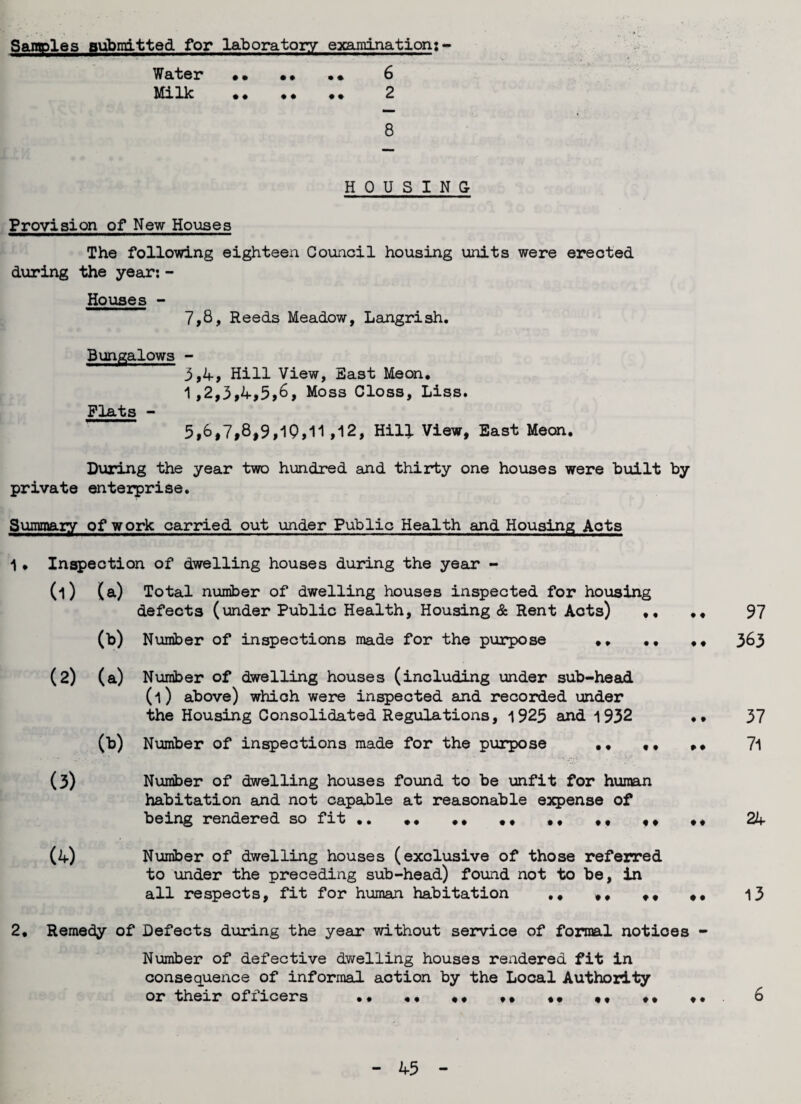 Samples submitted for laboratory examination;- Water •• • • .. 6 Milk . 2 8 HOUSING Provision of New Houses The following eighteen Council housing units were erected during the year: - Houses - 7,8, Reeds Meadow, Langrish. Bungalows - 3,4, Hill View, East Meon. 1,2,3,4,5,6, Moss Closs, Liss. Flats - 5,6,7,8,9,19,11,12, Hill View, East Meon. During the year two hundred and thirty one houses were built by private enterprise. Summary of work carried out under Public Health and Housing Acts 1. Inspection of dwelling houses during the year - (1) (a) Total number of dwelling houses inspected for housing defects (under Public Health, Housing & Rent Acts) .♦ 97 (b) Number of inspections made for the purpose •» .. .♦ 363 (2) (a) Number of dwelling houses (including under sub-head (l) above) which were inspected and recorded under the Housing Consolidated Regulations, 1925 and 1932 •• 37 (b) Number of inspections made for the purpose .. ,. 7l (3) Number of dwelling houses found to be unfit for human habitation and not capable at reasonable expense of being rendered so fit.. 24 (4) Number of dwelling houses (exclusive of those referred to under the preceding sub-head) found not to be, in all respects, fit for human habitation ., ,, ## i3 2. Remedy of Defects during the year without service of formal notices - Number of defective dwelling houses rendered fit in consequence of informal action by the Local Authority or their officers •• .• «« .. .. .. .. 6
