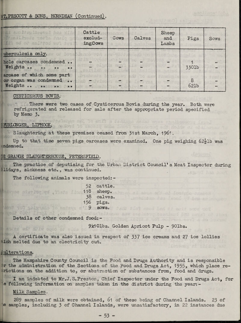 VT.PESCOTT & SONSo HQRNDEAN (Continued),, ; . ■ Cattle exclud¬ ing Cows Cows Calves Sheep and Lambs Pigs Sows uberculosis only. hole carcases condemned .. 1 CB1 Weights a© 00 o. o. ea0 - - - 3301b - arcase of which some part or organ was condemned .. - — - — 8 — 0 • 0© 0© © © - — -» — 621b CYSTICBRGUS BOVIS. There were two cases of Cysticercus Bovis during the year. Both were refrigerated* and released for sale after the appropriate period specified by Memo 3® ■ 4 . ^ IFURLOTGER, LTPHOOK. Slaughtering at these premises ceased from 31 st March, 1961. • Up to that time seven pigs carcases were examined. One pig weighing 62-g-lb was c ndemned. IB GRANGE SLAUGHTERHOUSE, BETERSFIELDo The practice of deputising for the Urban District Council* s Meat Inspector during 1'lidays, sickness etc. , was continued. The following animals were inspected: - 52 cattle 0 118 sheep. 38 calveSo 156 pigs. 9 sows. Details of other condemned food:- 95d01bso Golden Apricot Pulp - 901bso S c. • * »■ i ! X ■ A certificate was also issued in respect of 337 ice creams and 27 ice lollies -Jich melted due to an electricity cut. i alterations. The Hampshire County Council is the Pood and Drugs Authority and is responsible ■ r the administration of the Sections of the Pood and Drugs Act, 1955* which place re- frictions on the addition to, or abstraction of substances from, food and drugs. I *yt • ■ -- •- - . I am indebted to Mr.Jo S.Preston, Chief Inspector under the Food and Drugs Act, for .e following information on samples taken in the district during the year:- ••4 Milk Samples. 289 samples of milk were obtained, 61 of these being of Channel Islands. 23 of ie samples, including 3 of Channel Islands, were unsatisfactory, in 22 instances due