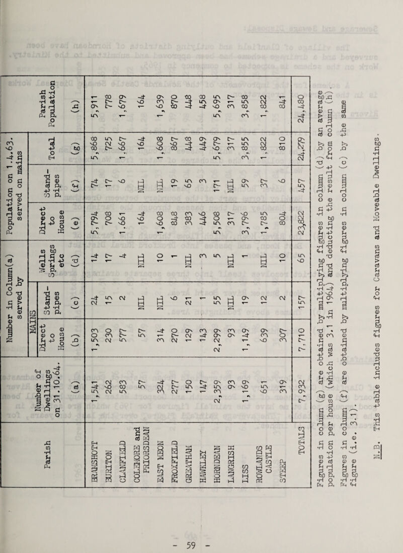 X! 0 £ o •H P co ON -4 CP O CO CO UA p- CO CM O *H d \ T— p- p- M2 OA P- 3 UA On t— UA CM -4 CO £ r—1 XI ON p- M2 T~ M2 CO -4 M2 OA CO CO CO -4 d P-» a *\ UPS R T—* ir\ OA •A r— *\ o oa nO 0 *-a o £ £ ° od •H -P ctf rH a 0° 0 > £ 0 CO 3 •P O EH bO I d to £ <d d a +3 H 72 Ph P O 0 O |p Q a> CO £ O £2 CD CO co bo 5 (D £ a> 5s a c/2 d 3 M a i d co £ CD d Ph -P *H CO Ph d x: co •H £ d Ph CO M2 CO •\ UA ua p- CM M2 P- M2 -4 M2 CO O- CO o o O M2 M2 CO - UA -4 -4 h- MA -4 -4 M2 OA CO CM CM CO O CO UA ca -4 P- m2 P- *- 0n UA OA i- P O t- vO P- M UA P- oa M2 -4 CO t— O O M2 p- cp m2 n • ■ UA t- -4 M2 CO co OA M2 CO P- M2 UA -4 CM o -4 co -4 O f— On CO O CM M2 co OA -4 UA OA CP p- CO to •N OA UA OA r CM -4 P- ~4 tA tj a OA UA tA l—l a A H a o -4 UA CM CAJ T- tA H a R M2 R CM UA ^ UA H On CM CM -P o 0 OA o CA¬ P- -4 o CP OA ON 0 O 0 O OA P¬ UA 5— p- CM -4 ON a P £ n o sS UA CM UA <r> CM T— X— CM •s Q £2 T- CM ON OA M2 P- O OA r- W CO -4 M2 CO UA CM UA P- UA -4 P- & O CM ON OA On T— On CM UA ON VO UA T- OA OA T— NO OA On ♦s «A CM T— P- Eh Eh O m SQ & a o Eh a d Q Q a q 3 pq co o p 1 1 £2 H P2 P2 Q O pq H R H P>H a R H py M Ph Eh i Eh | £r t-q CO O j M R o ^■'4 Rh ! tu o O a £2 H pq Q O £2 £2 02 M Oh C5 02 CO 02 gr, <*? CO ■=*1 1—» R R § o Ph G£1 EH 02 CM £ CM_ -4 CA2 P- UA -4 UA M2 P- UA O p- a CD, CO o rH £ rH OA cq o 0 o R o Ph o • 0 Eh £ £ £ « O •H o •H Eh •H V—“ 0 p 0 d d £ H a a •rH O P. Ph CO bO 5 d p a <D rH ■3 S> O d £ d 02 £ d > d £ d o £ O <H 0 0 £ a •H <P 0 0 d o £ •H 0 rH rO d P 0 £ Eh ral »| a