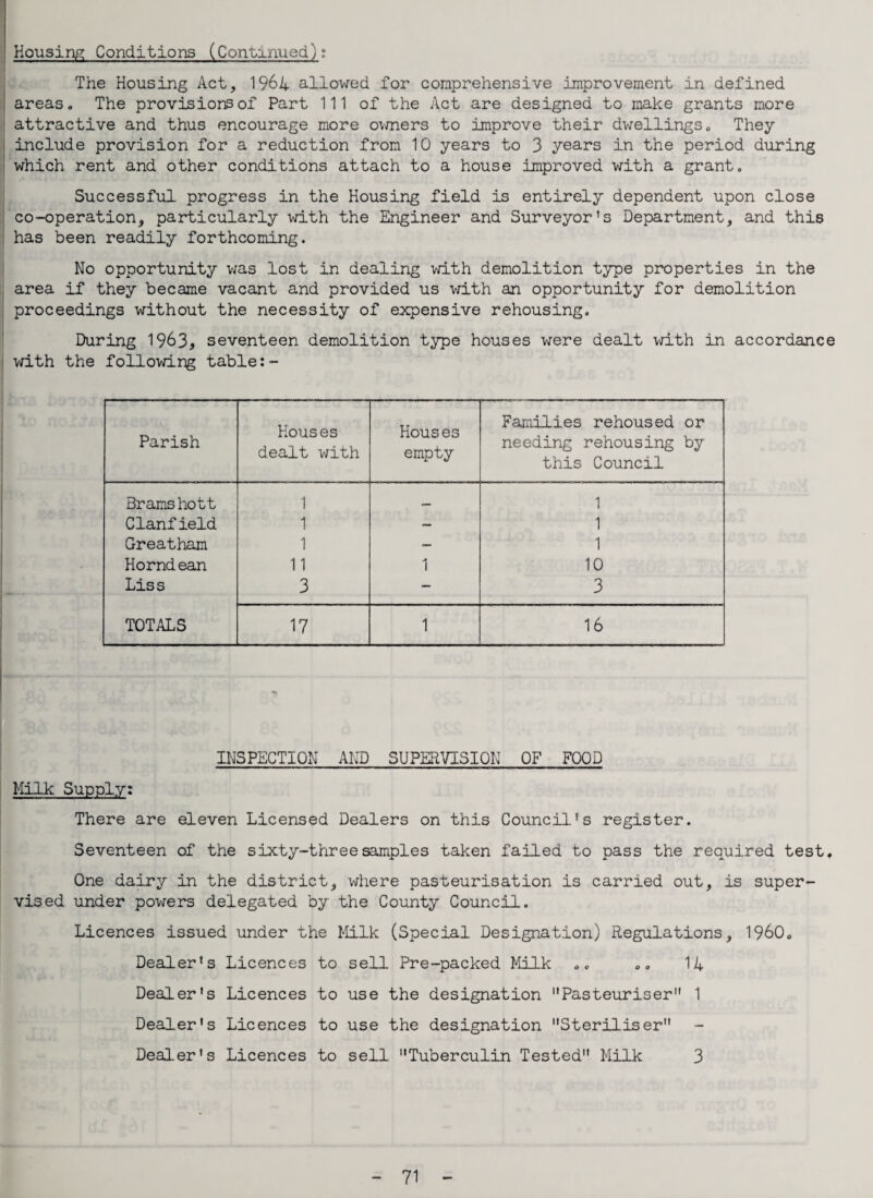 Housing; Conditions (Continued)? The Housing Act, 1961*. allowed for comprehensive improvement in defined areas. The provisions of Part 111 of the Act are designed to make grants more attractive and thus encourage more owners to improve their dwellings. They include provision for a reduction from 10 years to 3 years in the period during which rent and other conditions attach to a house improved with a grant. Successful progress in the Housing field is entirely dependent upon close co-operation, particularly with the Engineer and Surveyor’s Department, and this has been readily forthcoming. No opportunity was lost in dealing with demolition type properties in the area if they became vacant and provided us with an opportunity for demolition proceedings without the necessity of expensive rehousing. During 1963, seventeen demolition type houses were dealt with in accordance with the following table:- Parish Houses dealt with Houses empty Families rehoused or needing rehousing by this Council Bramshott 1 c— 1 Clanfield 1 — 1 Greatham 1 — 1 Horndean 11 1 10 Liss 3 — 3 TOTALS 17 1 16 INSPECTION AND SUPERVISION OF FOOD Milk Supply: There are eleven Licensed Dealers on this Council’s register. Seventeen of the sixty-three samples taken failed to pass the required test. One dairy in the district, where pasteurisation is carried out, is super¬ vised under powers delegated by the County Council. Licences issued under the Milk (Special Designation) Regulations, I960. Dealer’s Licences to sell Pre-packed Milk .. .. 11 Dealer's Licences to use the designation Pasteuriser 1 Dealer's Licences to use the designation Steriliser Dealer's Licences to sell Tuberculin Tested Milk 3
