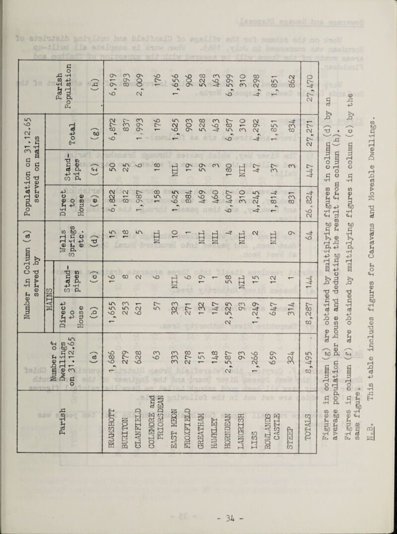 LfN vO 02 0 P-S co ttJ si o P O XJ •H 0 p i> rt U r—I 0 p 0 ft o Ph 6 o P H 0 p •H ctf S) ^ Ph a o Ph 3 -p o Eh tiO I TO CO C 0 a ft -4-J *H CO ft w 0 tuo ♦ H C O r—I •H -p 0 Pi 0 & ft CO Tf CO S M 3 I TO 0 C 0 d ft -P *H CO ft O -P o 0 o A-3 Q 0 0 P o K LT\ P 0 NO O tcO • C 02 Pt *H T— 0 rH • fl H f gmn cti o co On «- o o on oo o nO £4 nO nO 00 CO On O 00 LT\ O 02 nO On *— On nO O 1A 4 in 0 OJ vO 02 vO -4 u~\ 00 •\ 02 no 00 02 o 00 •s o O- CO co o 00 On NO C- LO CO 02 O NO «* ON 00 CN? LO co NO o~ 00 H 0 0 •s NO 02 ON 02 ♦s -4 uo 00 -4 CO 00 o O- -4 £>- 02 O CON nO LT\ 02 00 ON ON CO O *- LO 00 PI H s o- -4 O- co co p 02 02 o- 00 LO -4 CO O 0- O UA -4 T~ -4* o 0 ^ 02 *- CO LO 02 00 NO NO O X— P r— CO 02 0 O 0 0 00 oo ON r— NO 00 ~4 -4 -4 CO 02 00 oo 00 Pi P P N-' *\ •H o NO t— r— NO -4 n— NO Q p 02 lA tO lf\ P P P P H P P -4 P M OJ On nO 00 02 NO P b nO On 00 p ^ tj LO 02 LOCO'*— O- CO 1— 02 £>- to CO ON O- _4 LOIOOJ LO 02 C- CO 4 O) On 4 -4 *— Ol \D CO 02 *— ’— LO 02 nO CO ^ *N *\ *- 02 t— P P O P 0 •H Pt 4 Ph NO ON 00 co CO 00 T~ 00 IP- co nO ON ~4 LO 00 IN- 02 NO CO to¬ ir\ -4 00 On NO LO 02 On nO •* 02 nO CO ol 7 LO •* 02 02 T—* NO CO -4 •s 00 Q E o Eh h ^ p poo V, ^ § § W CO o Pi Pi H pop P M P Pi P P P-. CO O Q e p o a g K CO p p Ph H EH P Q Ph CtJ P*h 5^1 CO CO Pi P CO a 3 o *4 M K P P P Eh 9 U o pq Pi Eh CO o 02 o- 02 P- ~4 -4 -4 NO 4 £> 00 02 •s CO - 34 - 0 p p P p 0 a5 •H 0 0