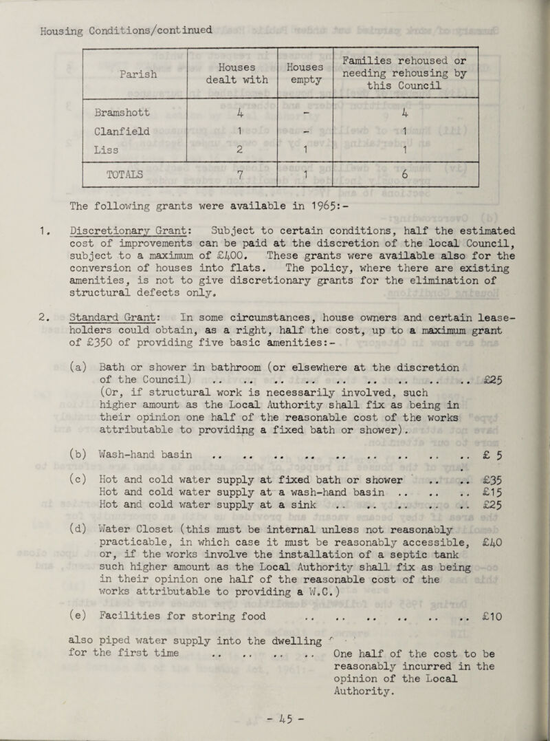 Housing Conditions/continued Parish Houses dealt with Houses empty Families rehoused or needing rehousing by this Council Bramshott 4 — 4 Clanfield 1 — 1 Liss 2 1 1 TOTALS 7 1 6 The following grants were available in 1965:- 1. Discretionary Grant: Subject to certain conditions, half the estimated cost of improvements can be paid at the discretion of the local Council, subject to a maximum of £400, These grants were available also for the conversion of houses into flats. The policy, where there are existing amenities, is not to give discretionary grants for the elimination of structural defects only. 2. Standard Grant: In some circumstances, house owners and certain lease¬ holders could obtain, as a right, half the cost, up to a maximum grant of £350 of providing five basic amenities:- (a) Bath or shower in bathroom (or elsewhere at the discretion of the Council) . (Or, if structural work is necessarily involved, such higher amount as the Local Authority shall fix as being in their opinion one half of the reasonable cost of the works attributable to providing a fixed bath or shower), (b) Wash-hand basin . • (c) Hot and cold water supply at fixed bath or shower Hot and cold water supply at a wash-hand basin . Hot and cold water supply at a sink (d) Water Closet (this must be internal unless not reasonably practicable, in which case it must be reasonably accessible, or, if the works involve the installation of a septic tank such higher amount as the Local Authority shall fix as being in their opinion one half of the reasonable cost of the works attributable to providing a W.C.) (e) Facilities for storing food . also piped water supply into the dwelling r' • for the first time .. One half of the cost to be reasonably incurred in the opinion of the Local Authority. £25 £ 5 £35 £15 £25 £40 £10