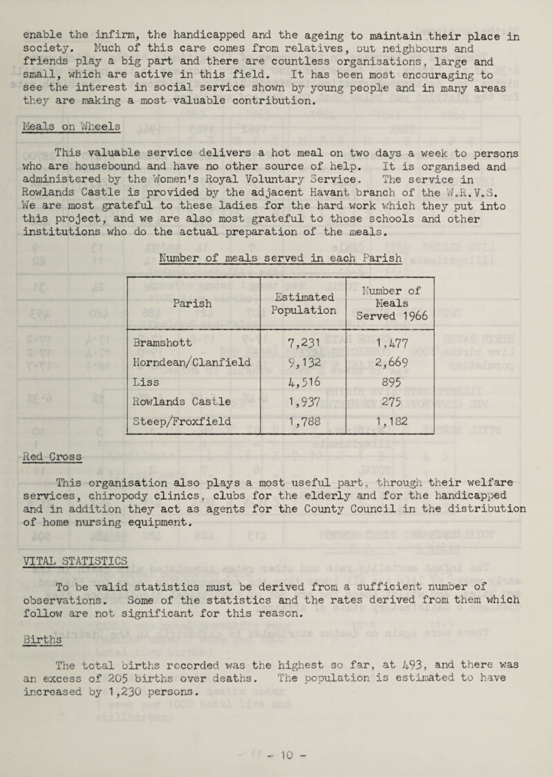 enable the infirm, the handicapped and the ageing to maintain their place in society. Much of this care comes from relatives, out neighbours and friends play a big part and there are countless organisations, large and small, which are active in this field. It has been most encouraging to see the interest in social service shown by young people and in many areas they are making a most valuable contribution. Meals on Wheels This valuable service delivers a hot meal on two days a week to persons who are housebound and have no other source of help. It is organised and administered by the Women’s Royal Voluntary Service. The service in Rowlands Castle is provided by the adjacent Havant branch of the W.R.V.S. We are most grateful to these ladies for the hard work which they put into this project, and we are also most grateful to those schools and other institutions who do the actual preparation of the meals. Number of meals served in each Parish Parish Estimated Population Number of Meals Served 1966 Bramshott 7,231 1,477 Horndean/Clanfield 9,132 2,669 Liss 4,516 895 Rowlands Castle 1,937 275 Steep/Froxfield 1,788 1,182 Red Cross This organisation also plays a most useful part, through their welfare services, chiropody clinics, clubs for the elder^ and for the handicapped and in addition they act as agents for the County Council in the distribution of home nursing equipment. VITAL STATISTICS To be valid statistics must be derived from a sufficient number of observations. Some of the statistics and the rates derived from them which follow are not significant for this reason. Births The total births recorded was the highest so far, at 493, and there was an excess of 205 births over deaths. The population is estimated to have increased by 1,230 persons.