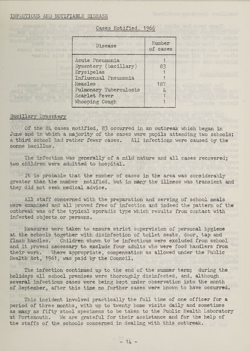 INFECTIOUS AND NOTIFIABLE DISEASE Cases Notified. 1966 Disease Number of cases Acute Pneumonia 1 Dysentery (bacillary) 83 Erysipelas 1 Influenzal Pneumonia 1 Measles 187 Pulmonary Tuberculosis 4 Scarlet Fever 1 Whooping Cough 1 Bacillary Dysentery Of the 84 cases notified, 83 occurred in an outbreak which began in June and in which a majority of the cases were pupils attending two schools; a third school had rather fewer cases. All infections were caused by the sonne bacillus. The infection was generally of a mild nature and all cases recovered; two children were admitted to hospital. It is probable that the number of cases in the area was considerably greater than the number notified, but in many the illness was transient and they did not seek medical advice. All staff concerned with the preparation and serving of school meals were examined and all proved free of infection and indeed the pattern of the outbreak was of the typical sporadic type which results from contact with infected objects or persons. Measures were taken to ensure strict supervision of personal hygiene at the schools together with disinfection of toilet seats, door, tap and flush handles. Children shown to be infectious were excluded from school and it proved necessary to exclude four adults who were food handlers from their work. Where appropriate, compensation as allowed under the Public Health Act, 1961, was paid by the Council, The infection continued up to the end of the summer term; during the holidays all school premises were thoroughly disinfected, and, although several infectious cases were being kept under observation into the month of September, after this time no further cases were known to have occurred. This incident involved practically the full time of one officer for a period of three months, with up to twenty home visits daily and sometimes as many as fifty stool specimens to be taken to the Public Health Laboratory at Portsmouth. We are grateful for their assistance and for the help of the staffs of the schools concerned in dealing with this outbreak.