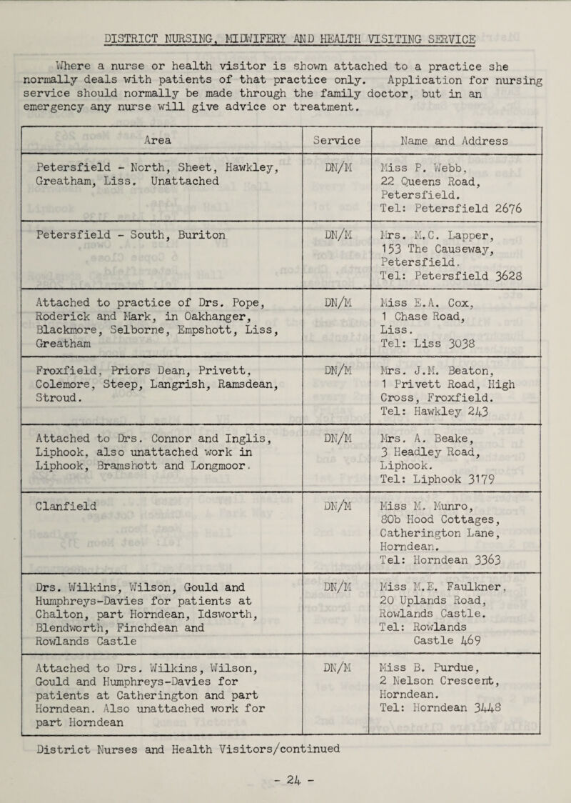 DISTRICT NURSING, MIDWIFERY AMD HEALTH VISITING SERVICE Where a nurse or health visitor is shown attached to a practice she normally deals with patients of that practice only. Application for nursing service should normally be made through the family doctor, but in an emergency any nurse will give advice or treatment. Area Service Name and Address Petersfield - North, Sheet, Hawkley, Greatham, Liss. Unattached DN/M Kiss P. Webb, 22 Queens Road, Petersfield. Tel: Petersfield 2676 Petersfield - South, Buriton dn/m Mrs. M.C. Lapper, 153 The Causeway, Petersfield. Tel: Petersfield 3628 Attached to practice of Drs. Pope, Roderick and Mark, in Oakhanger, Blackmore, Selborne, Empshott, Liss, Greatham dn/m Miss E.A. Cox, 1 Chase Road, Liss. Tel: Liss 3038 Froxfield, Priors Dean, Privett, Colemore, Steep, Langrish, Ramsdean, Stroud. dn/m Mrs. J.M. Beaton, 1 Privett Road, High Cross, Froxfield. Tel: Hawkley 243 Attached to Drs. Connor and Inglis, Liphook, also unattached work in Liphook, Bramshott and Longmoor, dn/m Mrs. A. Beake, 3 Headley Road, Liphook. Tel: Liphook 3179 Clanfield dn/m Miss M. Munro, 80b Hood Cottages, Catherington Lane, Horndean. Tel: Horndean 3363 Drs. Wilkins, Wilson, Gould and Humphreys-Davies for patients at Chalton, part Horndean, Idsworth, Blendworth, Finchdean and Rowlands Castle dn/m Miss M.E. Faulkner, 20 Uplands Road, Rowlands Castle. Tel: Rowlands Castle 469 Attached to Drs. Wilkins, Wilson, Gould and Humphreys-Davies for patients at Catherington and part Horndean. Also unattached work for part Horndean dn/m Miss B. Purdue, 2 Nelson Crescent, Horndean. Tel: Horndean 3443 District Nurses and Health Visitors/continued