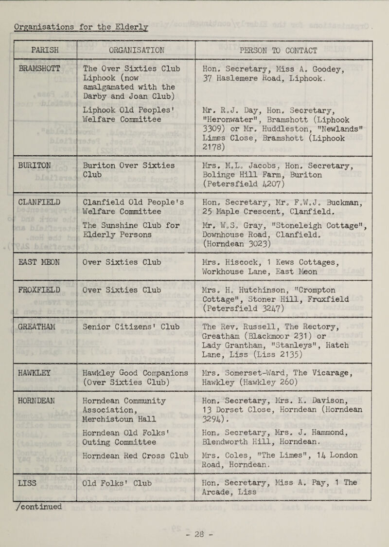 PARISH ORGANISATION PERSON TO CONTACT BRAMSHOTT The Over Sixties Club Liphook (now amalgamated with the Darby and Joan Club) Liphook Old Peoples’ Welfare Committee Hon, Secretary, Miss A. Goodey, 37 Haslemere Road, Liphook. Mr. RoJ. Day, Hon. Secretary, Heronwater”, Bramshott (Liphook 3309) or Mr. Huddleston, ’’Newlands” Limes Close, Bramshott (Liphook 2178) BURITON Buriton Over Sixties Club Mrs. M.Lo Jacobs, Hon, Secretary, Bolinge Hill Farm, Buriton (Petersfield 4207) CLANFIELD Clanfield Old People’s Welfare Committee The Sunshine Club for Elderly Persons Hon, Secretary, Mr. F.W.J. Buckman, 25 Maple Crescent, Clanfield. Mr. WoS. Gray, ’’Stoneleigh Cottage”, Downhouse Road, Clanfield. (Horndean 3023) EAST MEON Over Sixties Club Mrs. Hiscock, 1 News Cottages, Workhouse Lane, East Meon FROXFIELD Over Sixties Club Mrs. H. Hutchinson, Crompton Cottage, Stoner Hill, Froxfield (Petersfield 3247) GREATHAM Senior Citizens* Club The Rev, Russell, The Rectory, Greatham (Blackmoor 231) or Lady Grantham, Stanleys”, Hatch Lane, Liss (Liss 2135) HAWKLEY Hawkley Good Companions (Over Sixties Club) Mrs. Somerset-Ward, The Vicarage, Hawkley (Hawkley 260) HORNDEAN Horndean Community Association, Merchistoun Hall Horndean Old Folks’ Outing Committee Horndean Red Cross Club Hon. Secretary, Mrs. K. Davison, 13 Dorset Close, Horndean (Horndean 3294). Hon. Secretary, Mrs. J. Hammond, Blendworth Hill, Horndean. Mrs. Coles, The Limes, 14 London Road, Horndean. LISS Old Folks’ Club Hon. Secretary, Miss A. Pay, 1 The Arcade, Liss /continued