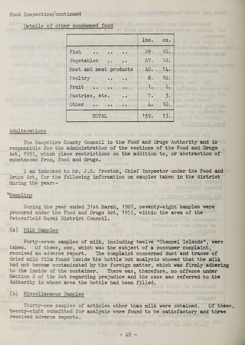 Food Inspection/continued Details of other condemned food lbs. oz. Fish . 29. 10. Vegetables 67. 12. Meat and meat products 40. 14. Poultry 8. 10. Fruit . 1. 2. Pastries, etc. 7. 3. Other . 4* 10. TOTAL 159. 13. Adulterations The Hampshire County Council is the Food and Drugs Authority and is responsible for the administration of the sections of the Food and Drugs Act, 1955, which place restrictions on the addition to, or abstraction of substances from, food and drugs. 1 am indebted to Mr. J.S. Preston, Chief Inspector under the Food and Drugs Act, for the following information on samples taken in the district during the year:- Sampling During the year ended 31st March, 1967, seventy-eight samples were procured under the Food and Drugs Act, 1955, within the area of the Petersfield Rural District Council. (a) Milk Samples Forty-seven samples of milk, including twelve Channel Islands, were taken. Of these, one, which was the subject of a consumer complaint, received an adverse report. The complaint concerned dust and traces of dried milk film found inside the bottle but analysis showed that the milk had not become contaminated by the foreign matter, which was firmly adhering to the inside of the container. There was, therefore, no offence under Section 2 of the Act regarding prejudice and the case was referred to the Authority in whose area the bottle had been filled, (b) Miscellaneous Samples Thirty-one samples of articles other than milk were obtained. Of these, twenty-eight submitted for analysis were found to be satisfactory and three received adverse reports.