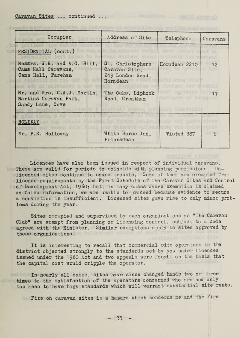 Caravan Sites o • « continued o • • acccw . .-i Occupier Address of Site ! Telephone Caravans RESIDENTIAL (cont.) 1 Messrs. W.R. and A.G. Hill, Cams Hall Caravans, Cams Hall, Fareham St. Christophers Caravan Site, 249 London Road, Homdean Homdean 2210 12 Mrc and Mrs. C.AoJ. Martin, Martins Caravan Park, Sandy Lane, Cove The Oaks, Liphook Road, Greatham —* 17 HOLIDAY Mr. P.E. Holloway White Horse Inn, Priorsdean Tisted 387 | 6 Licences have also been issued in respect of individual caravans. These are valid for periods to coincide with planning permissions. Un¬ licensed sites continue to cause trouble. Some of them are exempted from licence requirements by the First Schedule of the Caravan Sites and Control of Development Act, I96O; but, in many cases where exemption is claimed on false information, we are unable to proceed because evidence to secure a conviction is insufficient. Licensed sites gave rise to only minor prob¬ lems during the year. Sites occupied and supervised by such organisations as The Caravan Club are exempt from planning or licensing control, subject to a code agreed with the Minister. Similar exemptions apply to sites approved by these organisations. It is interesting to recall that commercial site operators in the district objected strongly to the standards set by you under licences issued under the i960 Act and two appeals were fought on the basis that the capital cost would cripple the operator. In nearly all cases, sites have since changed hands two or three times to the satisfaction of the operators concerned who are now only too keen to have high standards which will warrant substantial site rents. Fire on caravan sites is a hazard which concerns me and the £ire