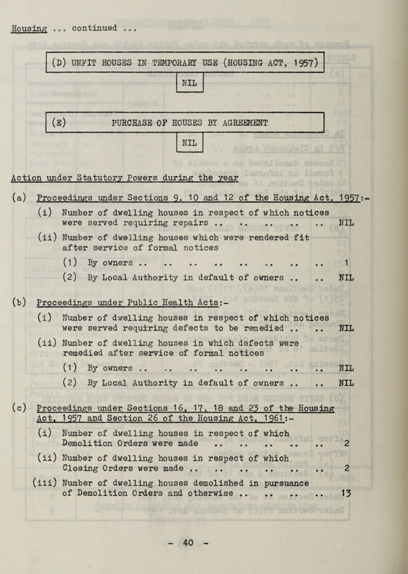 • 09 o o o (D) UNFIT HOUSES IN TEMPORARY USE (HOUSING ACT, 1957) NIL (e) PURCHASE OF h OUSES BY AGREEMENT NIL Action under Statutory Powers during the year (a) Proceedings under Sections 9. 10 and 12 of the Housing Act. 1957 (i) Number of dwelling houses in respect of which notices were served requiring repairs . NIL (ii) Number of dwelling houses which were rendered fit after service of formal notices (1 ) By owners. .. 1 (2) By Local Authority in default of owners .. .. NIL (b) Proceedings under Public Health Acts:- (i) Number of dwelling houses in respect of which notices were served requiring defects to be remedied .. .. NIL (ii) Number of dwelling houses in which defects were remedied after service of formal notices (1) By owners ..NIL (2) By Local Authority in default of owners .. .. NIL (c) Proceedings under Sections 16. 1?, 18 and 23 of the Housing Act. 1957 and Section 26 of the Housing Act, 1961:- (i) Number of dwelling houses in respect of which Demolition Orders were made .. . 2 (ii) Number of dwelling houses in respect of which Closing Orders were made. 2 (iii) Number of dwelling houses demolished in pursuance of Demolition Orders and otherwise . 13