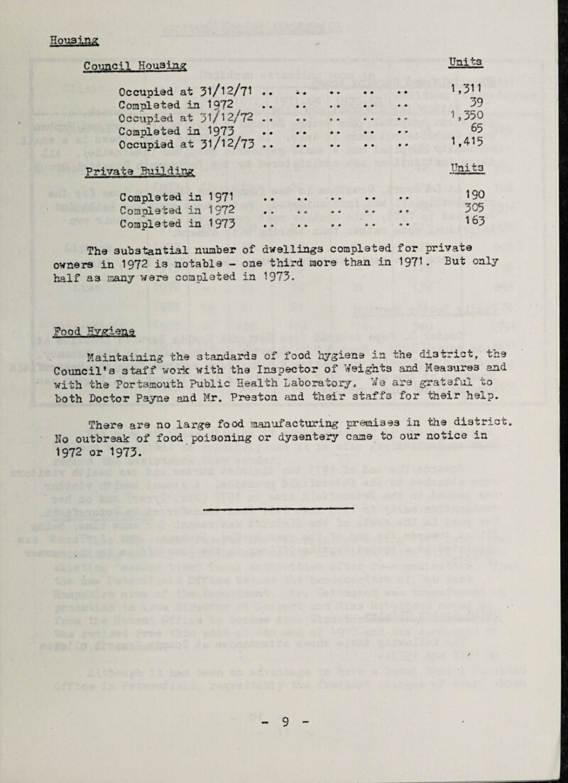 Housing Council Housing Units Occupied at 31/12/7I .. *. Occupied at 31/12/72 . Completed in 1973 # . Occupied at 31/12/73.. 1,311 39 1,350 65 1,415 Private Building Unit3 Completed in 1971 .. .. . Completed in 1972 . Completed in 1973 . 190 305 163 The substantial number of dwellings completed for owners in 1972 i3 notable — one third more than in 1971 half as many were completed in 1973. private . But only Food Hygiene Maintaining the standards of food hygiene in the district, the Council’s 3taff work with the Inspector of Weights -and Measures and with the Portsmouth Public Health Laboratory, We are grateful to both Doctor Payne and Mr. Preston and their staffs for their help. There are no large food manufacturing premises in the district. Ho outbreak of food poisoning or dysentery came to our notice in 1972 or 1973.