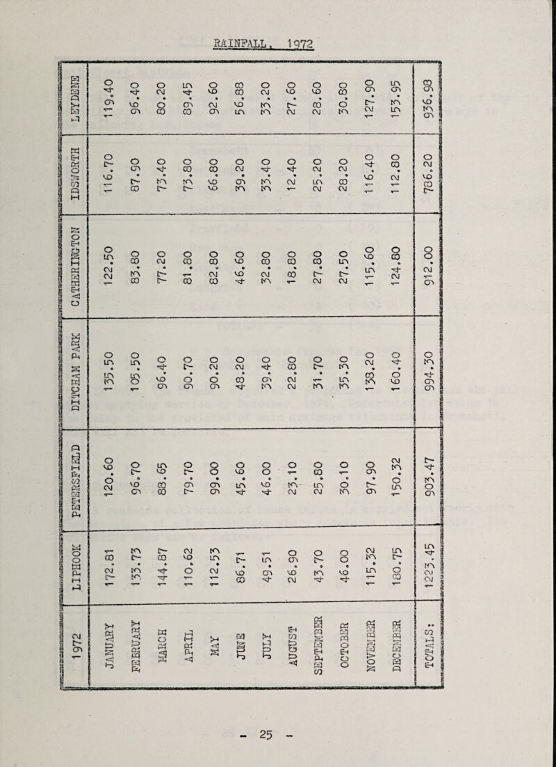 e a o O o LT\ O CD O O O o • •vj* CM VO CD CM VO VO CO CP VO o cp CM VO UP d CO* o <T* CP CD CO CP UP UP CM CM UP o cp • r- C\) in CP d UP a % VO NP cn W EH Oh O 01 Q M o D- VO O o o o o o o O O Cl v> 00 00 CM *nT -M- CM CM ♦ ft • ft ft • * • • c- UP up VO CP up CM LTV 00 c0 ir- c— VO up ft- CM CM O M VO o CO CM O CM ft VO CD C'- o Eh g >—i M » Eh <h O o LTv O o O o O O O O C O vo o co O o • CD CM CO CO VO €0 CD CO in % • • CM CM # UP « C • T-* ft CM • VO CM 00 ft • t- in «p- ftj* CM CM CO t> co CD -M- UP 't— CM CM cp « Ph f-t Q o in o LPv o o o o O O O o O CM O M- O UP » • t- CM CM *vU CO L~~ up ft • ft m up in o • vo • o • o 00 oi ft CM ft • UP CO up O VO Th cn CP CP CP ■M UP CM up UP CP P» £ l—l Ph 01 P4 03 Eh oq Ph O o W Ph o VO o LTV O Q O O o O o o CM c«p t- • l— VO t- o VO O T- CO v— CP ft » o CvJ e vo GO • CP • CP • LP ft VO • UP- ft UP • o • t^- o LTV up o v 'J CP 00 C» CP ftt* CM CM up cn Cl T— up n~ CM UP o O o CM 03 • c- • co • VO ft in • d ir\ CP t~ © UP • C\J up ■<h O CM VO CTi VO UP vo UP •c— KP *pT r- CD ■k$- CM •xT 'i- r- UP o in KP I CM I CM g CM CP >H e* S p—i •3 b g a r.H* M Ph W o Aj a P3 f-i pj -45 3 5 E-t 01 e 5 0 PS £ CQ SM nq PI jjfcj pq < EH Ph ryi o Eh O Q 1 S o r-*H CO « • • 01 P? <S § Eh