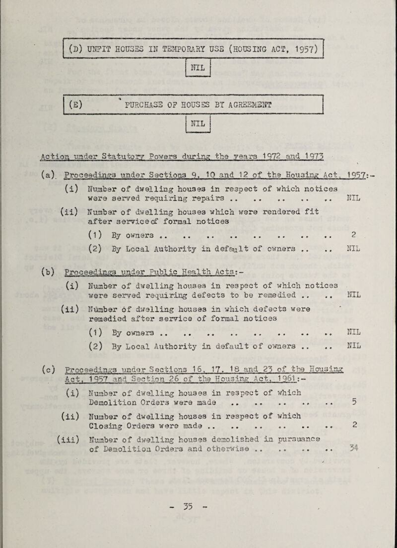NIL (E) ' PURCHASE 0? HOUSES BY AGREEMENT NIL Action under Statutory Powers during the years 1972 and 1973 • X (a). Proceeding under Sections 9, 10 and 12 of the Housing Act. 1957; (i) Number of dwelling houses in respect of which notices were served requiring repairs. NIL (ii) Number of dwelling houses which were rendered fit after serviced! formal notices (1) By owners .. 2 (2; By Local Authority in default of owners .. .. NIL (b) Proceedings under Public Health Acts:- (i) Number of dwelling houses in respect of which notices were served requiring defects to be remedied .. NIL (ii) Number of dwelling houses in which defects were remedied after service of formal notices (1) By owners. NIL (2) By Local Authority in default of owners .. .. NIL (c) Proceedings under Sections 15, 17. 16 and 2*5 of the Housing Act, 1957 and Section 26 of the Housing Act. 1961;- (i) Number of dwelling houses in respect of which Demolition Orders were made.. .. 5 (ii) Number of dwelling houses in respect of which Closing Orders were made. 2 (iii) Number of dwelling houses demolished in pursuance of Demolition Orders and otherwise . 34