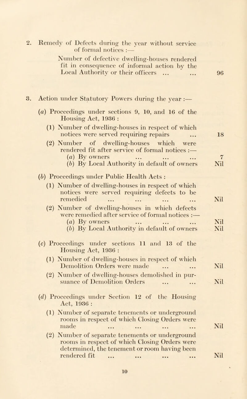2. Remedy of Defects during the year without service of formal notices :— Number of defective dwelling-houses rendered fit in consequence of informal action by the Local Authority or their officers ... ... 96 3. Action under Statutory Powers during the year :— (a) Proceedings under sections 9, 10, and 16 of the Housing Act, 1936 : (1) Number of dwelling-houses in respect of which notices were served requiring repairs ... 18 (2) Number of dwelling-houses which were rendered fit after service of formal notices :— (a) By owners ... ... ... 7 (b) By Local Authority in default of owners Nil (b) Proceedings under Public Health Acts : (1) Number of dwelling-houses in respect of which notices were served requiring defects to be remedied ... ... ... ... Nil (2) Number of dwelling-houses in which defects were remedied after service of formal notices :—- (a) By owners ... ... ... Nil (b) By Local Authority in default of owners Nil (c) Proceedings under sections 11 and 13 of the Housing Act, 1936 : (1) Number of dwelling-houses in respect of which Demolition Orders were made ... ... Nil (2) Number of dwelling-houses demolished in pur¬ suance of Demolition Orders ... ... Nil (d) Proceedings under Section 12 of the Housing Act, 1936 : (1) Number of separate tenements or underground rooms in respect of which Closing Orders were made ... ... ... ... Nil (2) Number of separate tenements or underground rooms in respect of which Closing Orders were determined, the tenement or room having been rendered fit ... ... ... ... Nil