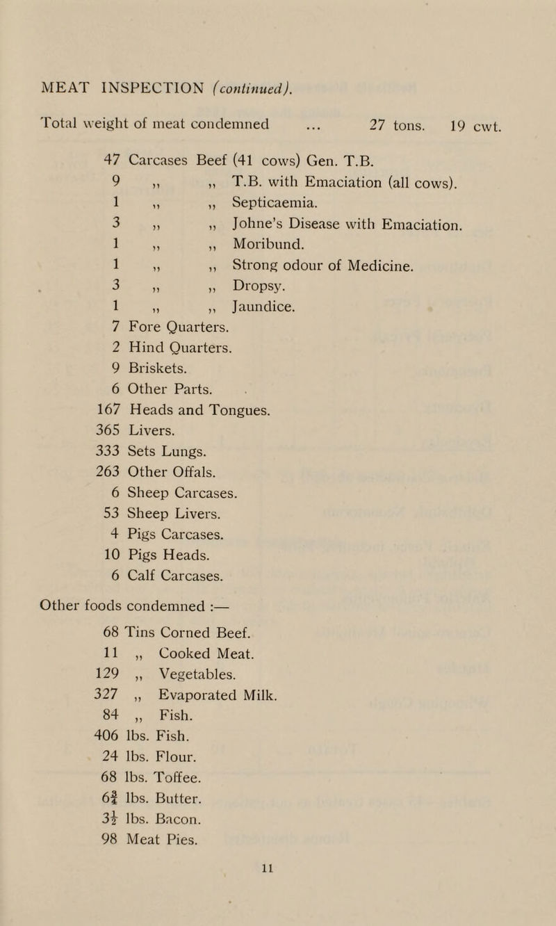 MEAT INSPECTION (continued). Total weight of meat condemned ... 27 tons. 19 cwt. 47 Carcases Beef (41 cows) Gen. T.B. 9 n „ T.B. with Emaciation (all cows). 1 n ,, Septicaemia. 3 >> „ Johne’s Disease with Emaciation. 1 n ,, Moribund. 1 n „ Strong odour of Medicine. 3 n „ Dropsy. 1 n ,, Jaundice. 7 Fore Quarters. 2 Hind Quarters. 9 Briskets. 6 Other Parts. 167 Heads and Tongues. 365 Livers. 333 Sets Lungs. 263 Other Offals. 6 Sheep Carcases. 53 Sheep Livers. 4 Pigs Carcases. 10 Pigs Heads. 6 Calf Carcases. Other foods condemned :— 68 Tins Corned Beef. 11 „ Cooked Meat. 129 „ Vegetables. 327 „ Evaporated Milk. 84 ,, Fish. 406 lbs. Fish. 24 lbs. Flour. 68 lbs. Toffee. 6f lbs. Butter. 3i lbs. Bacon. 98 Meat Pies.