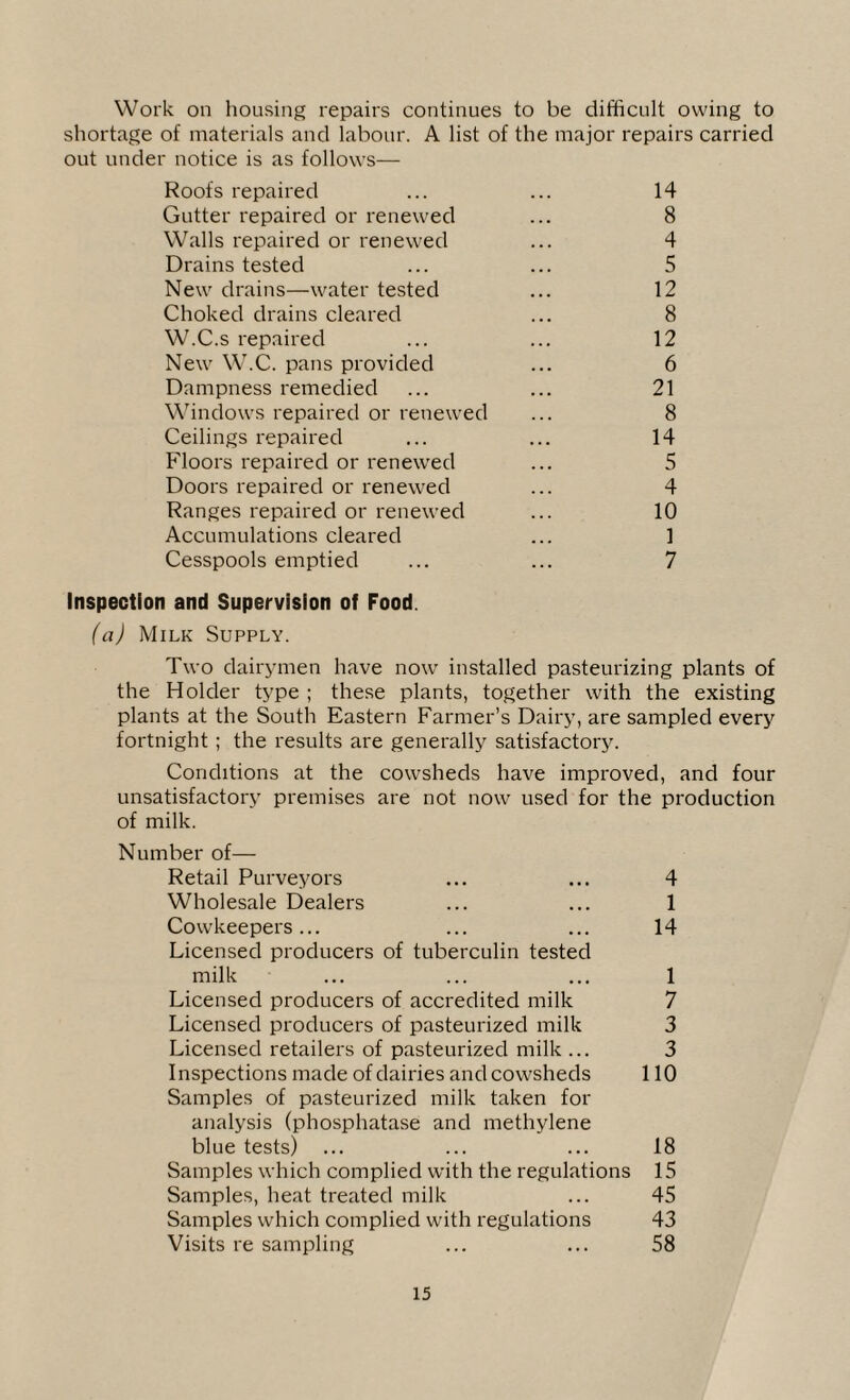 Work on housing repairs continues to be difficult owing to shortage of materials and labour. A list of the major repairs carried out under notice is as follows— Roofs repaired ... ... 14 Gutter repaired or renewed ... 8 Walls repaired or renewed ... 4 Drains tested ... ... 5 New drains—water tested ... 12 Choked drains cleared ... 8 W.C.s repaired ... ... 12 New W.C. pans provided ... 6 Dampness remedied ... ... 21 Windows repaired or renewed ... 8 Ceilings repaired ... ... 14 Floors repaired or renewed ... 5 Doors repaired or renewed ... 4 Ranges repaired or renewed ... 10 Accumulations cleared ... 1 Cesspools emptied ... ... 7 Inspection and Supervision of Food. (a) Milk Supply. Two dairymen have now7 installed pasteurizing plants of the Holder type ; these plants, together with the existing plants at the South Eastern Farmer’s Dairy, are sampled every fortnight ; the results are generally satisfactory. Conditions at the cowsheds have improved, and four unsatisfactory premises are not now used for the production of milk. Number of— Retail Purveyors ... ... 4 Wholesale Dealers ... ... 1 Cowkeepers... ... ... 14 Licensed producers of tuberculin tested milk ... ... ... 1 Licensed producers of accredited milk 7 Licensed producers of pasteurized milk 3 Licensed retailers of pasteurized milk ... 3 Inspections made of dairies and cowsheds 110 Samples of pasteurized milk taken for analysis (phosphatase and methylene blue tests) ... ... ... 18 Samples which complied with the regulations 15 Samples, heat treated milk ... 45 Samples which complied with regulations 43 Visits re sampling ... ... 58