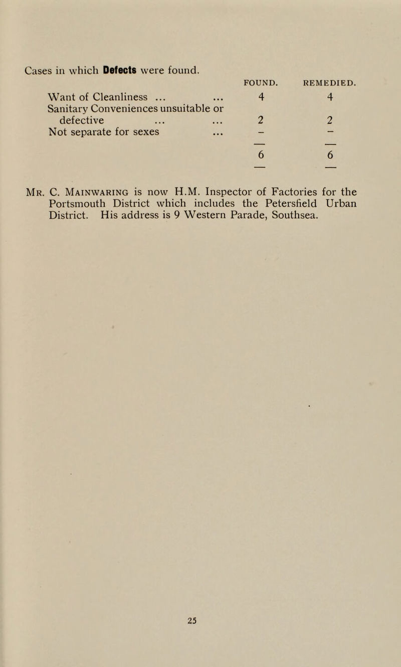 Cases in which Defects were found. Want of Cleanliness ... FOUND. 4 REMEDIED. 4 Sanitary Conveniences unsuitable or defective 2 2 Not separate for sexes — — 6 6 Mr. C. Mainwaring is now H.M. Inspector of Factories for the Portsmouth District which includes the Petersfield Urban District. His address is 9 Western Parade, Southsea.