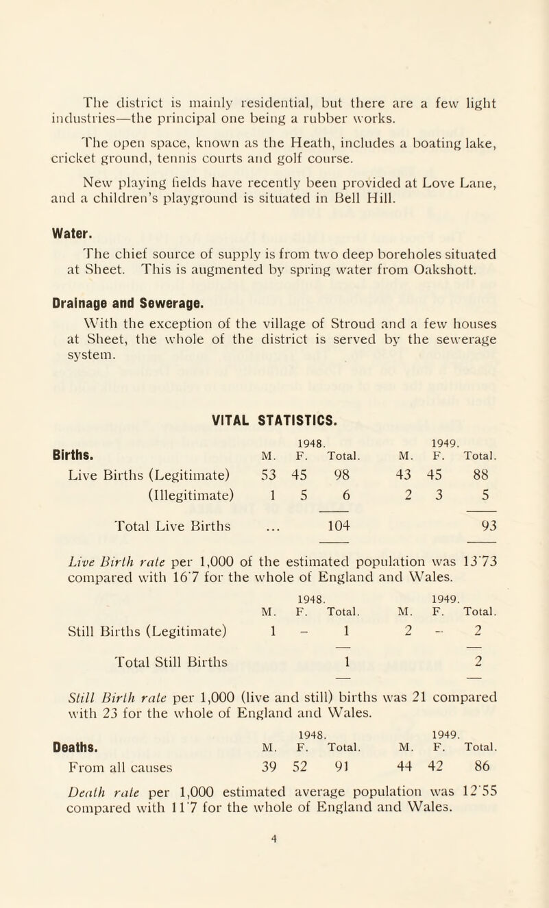 The district is mainly residential, but there are a few light industries—the principal one being a rubber works. The open space, known as the Heath, includes a boating lake, cricket ground, tennis courts and golf course. New playing lields have recently been provided at Love Lane, and a children’s playground is situated in Bell Hill. Water. The chief source of supply is from two deep boreholes situated at Sheet. This is augmented by spring water from Oakshott. Drainage and Sewerage. With the exception of the village of Stroud and a few houses at Sheet, the whole of the district is served by the sewerage system. VITAL STATISTICS. Births. M. 1948. F. Total. 1949. M. F. Total. Live Births (Legitimate) 53 45 98 43 45 88 (Illegitimate) 1 5 6 2 3 5 Total Live Births 104 93 Live Birth rate per 1,000 of the estimated population was 13 73 compared with 16‘7 for the whole of England and Wales. M. 1948. F. Total. M. 1949. F. Total. Still Births (Legitimate) 1 1 2 2 Total Still Births 1 2 Still Birth rate per 1,000 (live and still) births with 23 for the whole of England and Wales. was 21 compared Deaths. M. 1948. F. Total. M. 1949. F. Total. From all causes 39 52 91 44 42 86 Death rate per 1,000 estimated average population was 12'55 compared with 117 for the whole of England and Wales.