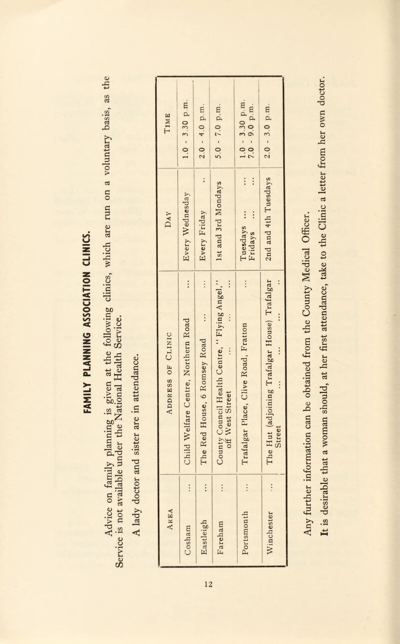 FAMILY PLANNING ASSOCIATION CLINICS. D X! 03 03 rt X Ul CCJ C _3 ”3 > c c 3 i-i <U X X £ 03 u C • :§ & O 13 ^•5 ^ eS y <o c —. <u d .> C bc.2 £ cO '55 c « •g x c +-* J3 « **§ >3 3 i < S3 c o <D O • *x > T3 cd > 4-» o d o d co d <u -*-> c3 .s <u u C3 in <U +-* c/D ’ 00 Vh o g O K*^ cO <U O <U CO E E E iE E W a Qu • a d a d *£ o o H m o o m O o m m ai m O o o o o o *-H m —* . . in in . • >3 >3 ctf > -< >3 TD CO «J G TD >3 ct T3 cO rO G O s T3 I * T3 in <D G H g: P 0) £ *c ti u ro in ■t* TD T3 cO ^ c >3 G T3 rt u a; 0) cO > > in G u w w H P CN U “ • C3 Cud <u CJO rt G cO < u CuC • H T3 G _ aJ G D O O o z & G O tl cO u O Hri 3 i-. 4D O of • til U : u -G as u T3 d CUD >3 O D 4) aj o l/) c/) w £ <D U in E o PS u J3 a3 _ « 4> rr 4J > cO u H CUD CS Q G 4) vO u G Q u 4) _G < 4) U d U-t > in G o £ T3 ‘u c/) G -*-• 3 in 5 “ U ^ U aJ S j- s '5' 4) QJ > 0) ft G O bb aj U c/5 1) G <D -C J3 O u -G u H o H H V_ w 0) as C E aS -G G! _CUD E aJ rG 4) C o s in in 4) 'a if u. u. o a3 CO O > u w ft p Any further information can be obtained from the County Medical Officer. It is desirable that a woman should, at her first attendance, take to the Clinic a letter from her own doctor.